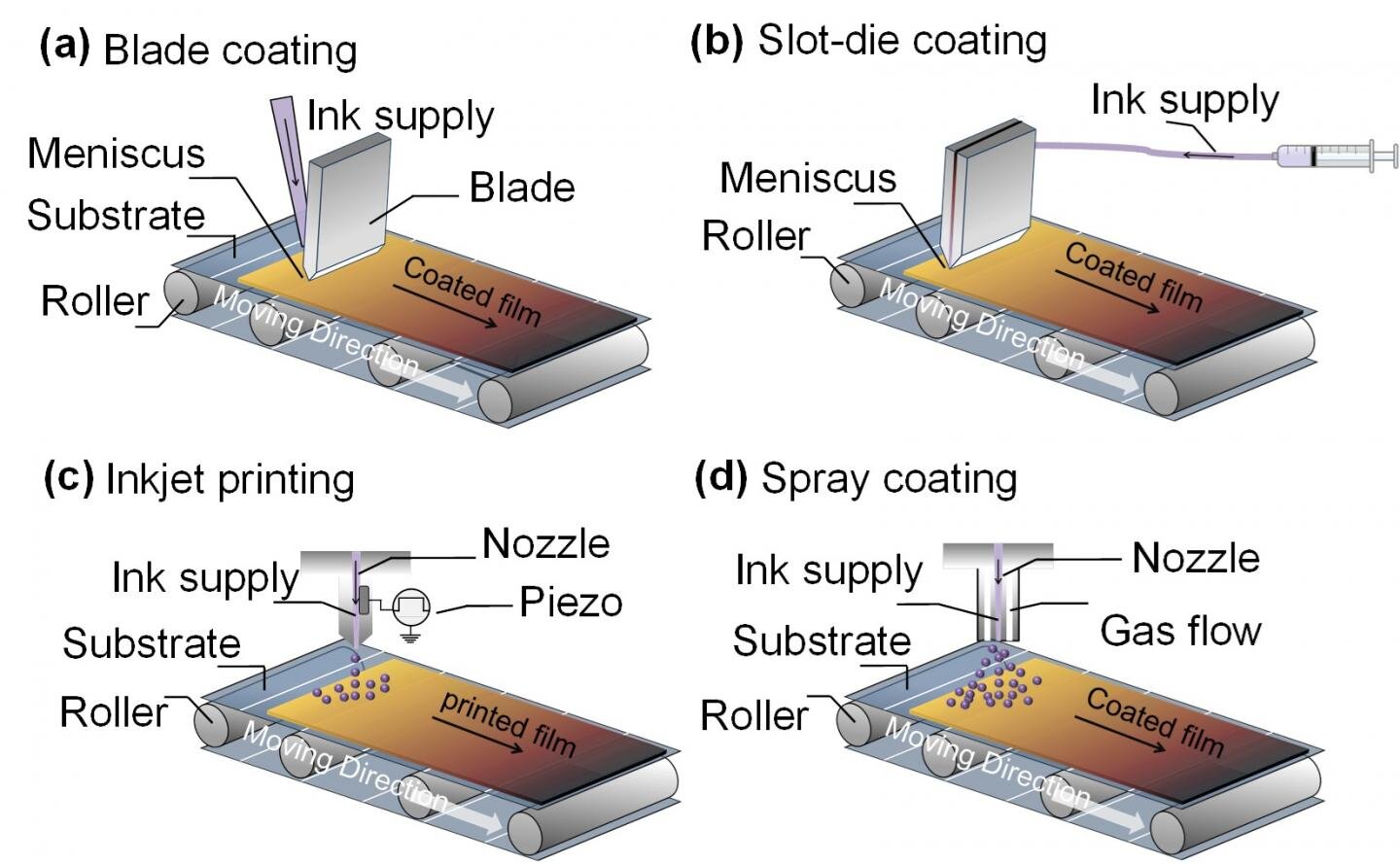 Printing perovskite solar cells