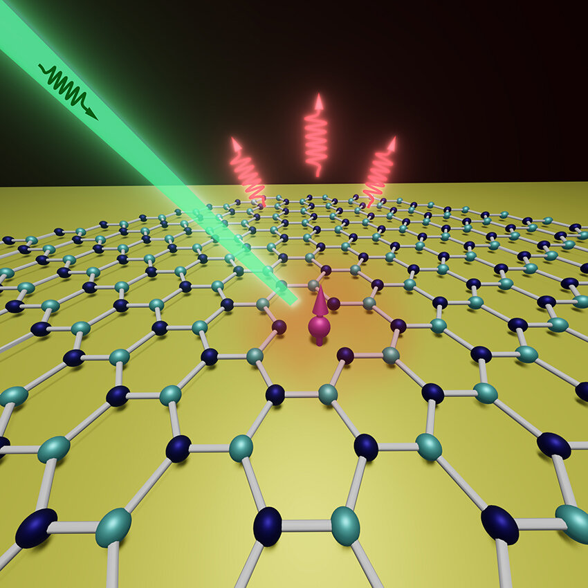 Researchers use gold film to enhance quantum sensing with qubits in a 2D materia..