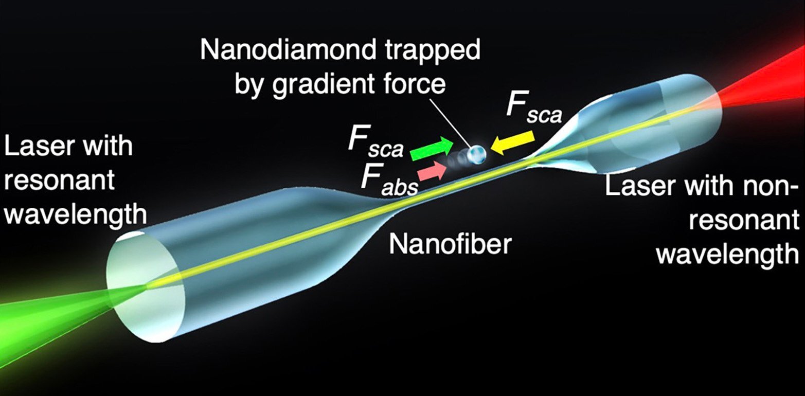 Sorting nanodiamonds with fluorescent centers