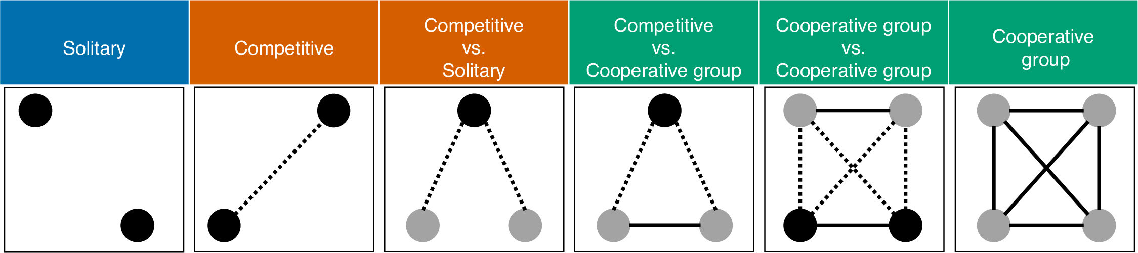 Study determines whether cultures play games that correspond to how cooperative they are