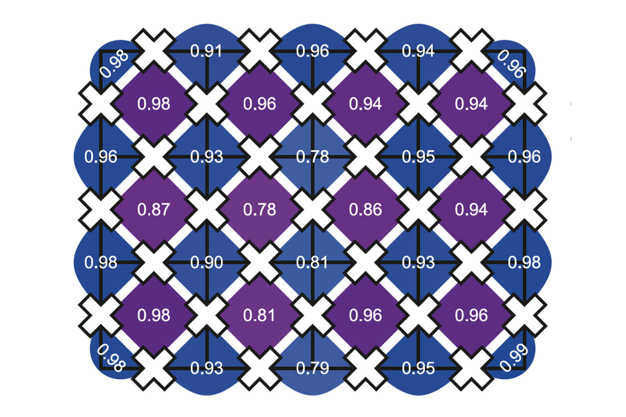 Scientists use quantum processor to simulate 2D states of quantum matter