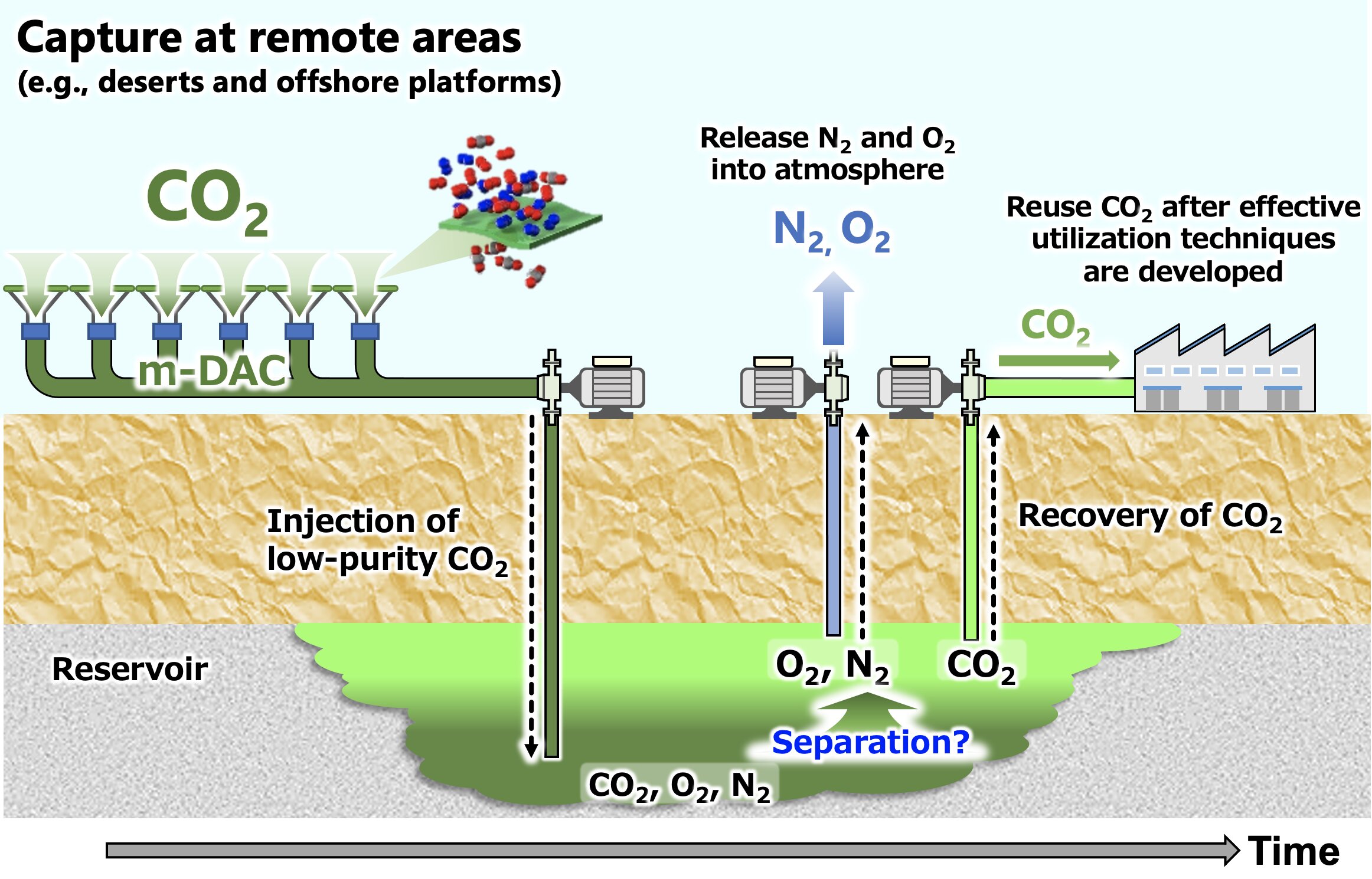 Underground gas storage as a promising natural methane bioreactor and  reservoir? - ScienceDirect