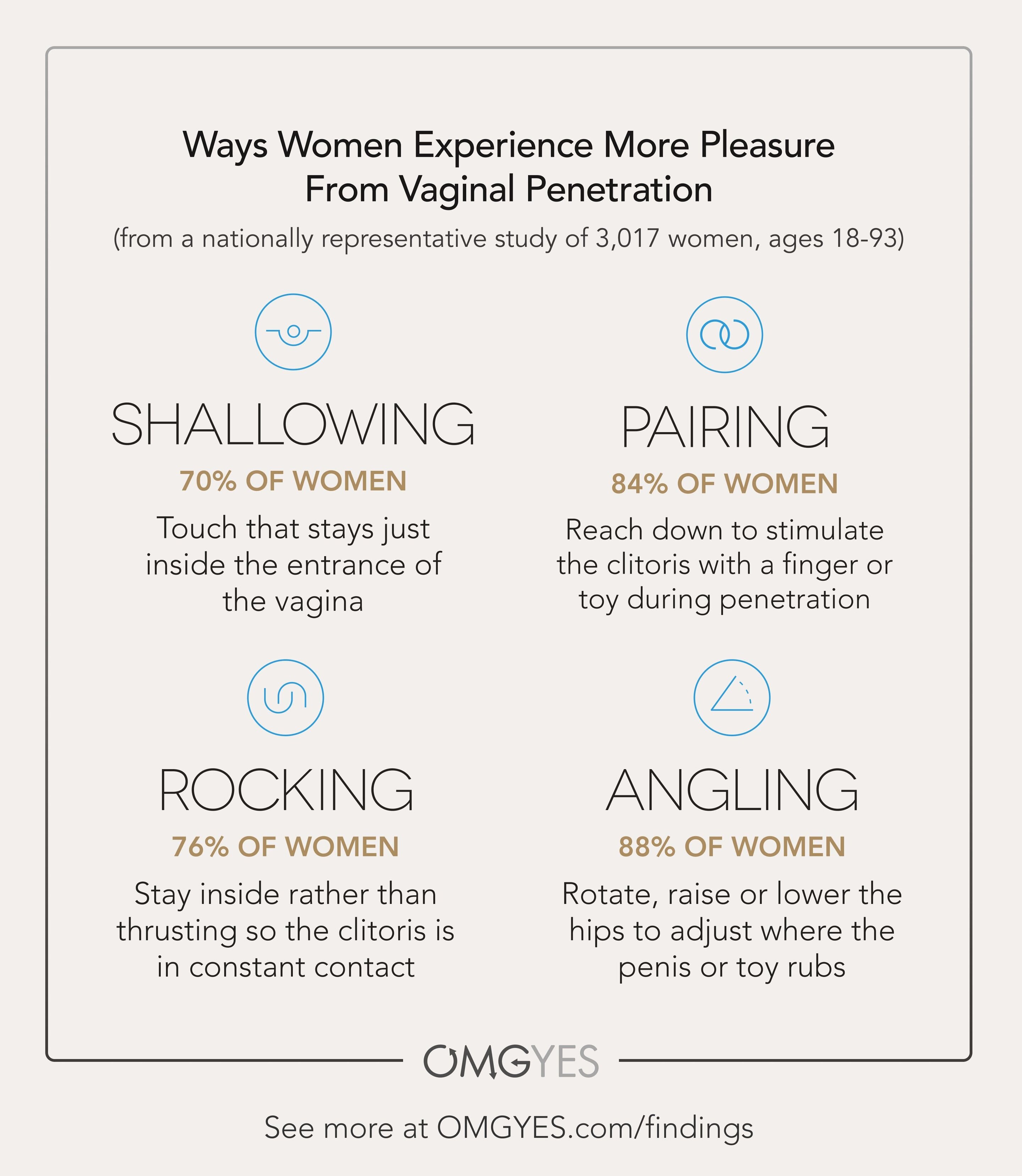 Women describe specific techniques to increase their own pleasure
