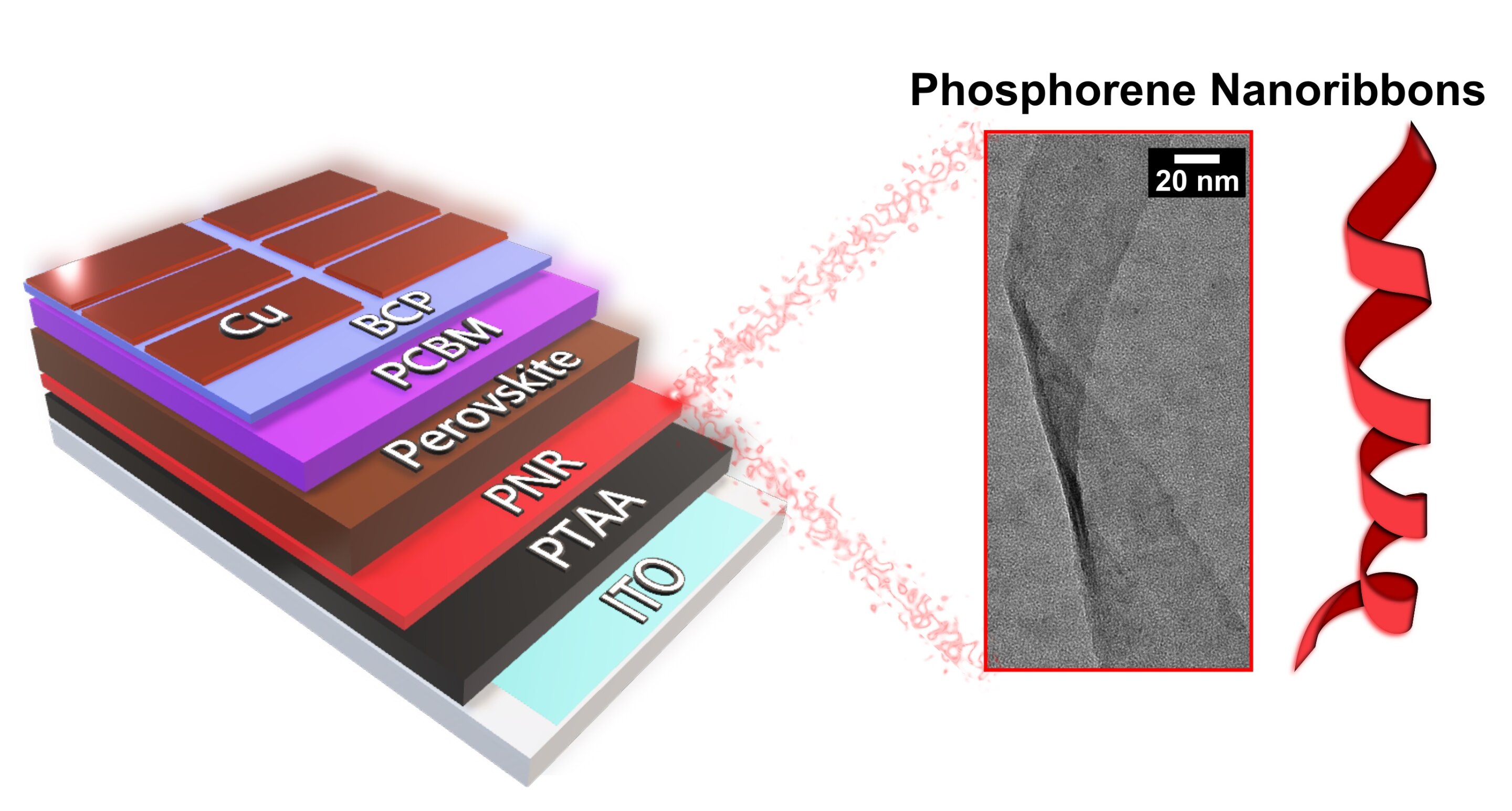 Phosphorene nanoribbons reside as much as hype in first demonstration
