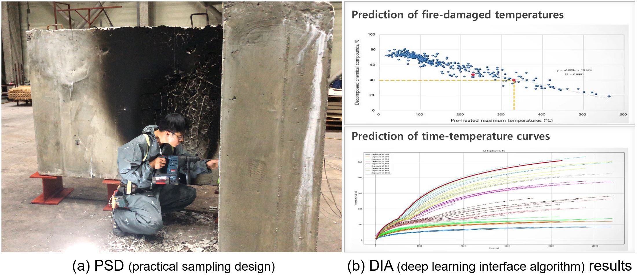 World first forensic tool for fire-damaged concrete structure