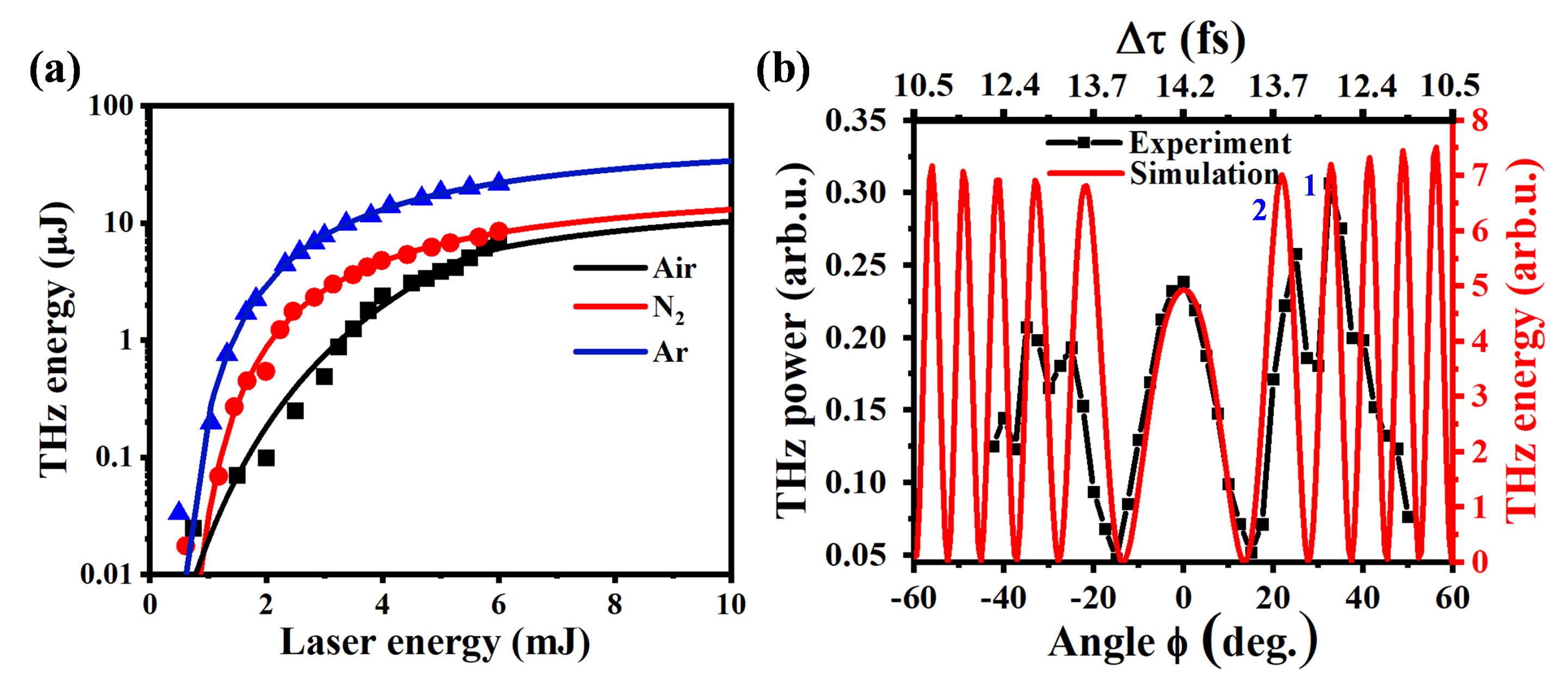 #Sapphire femtosecond laser filamentation in argon at 1 kHz repetition rate