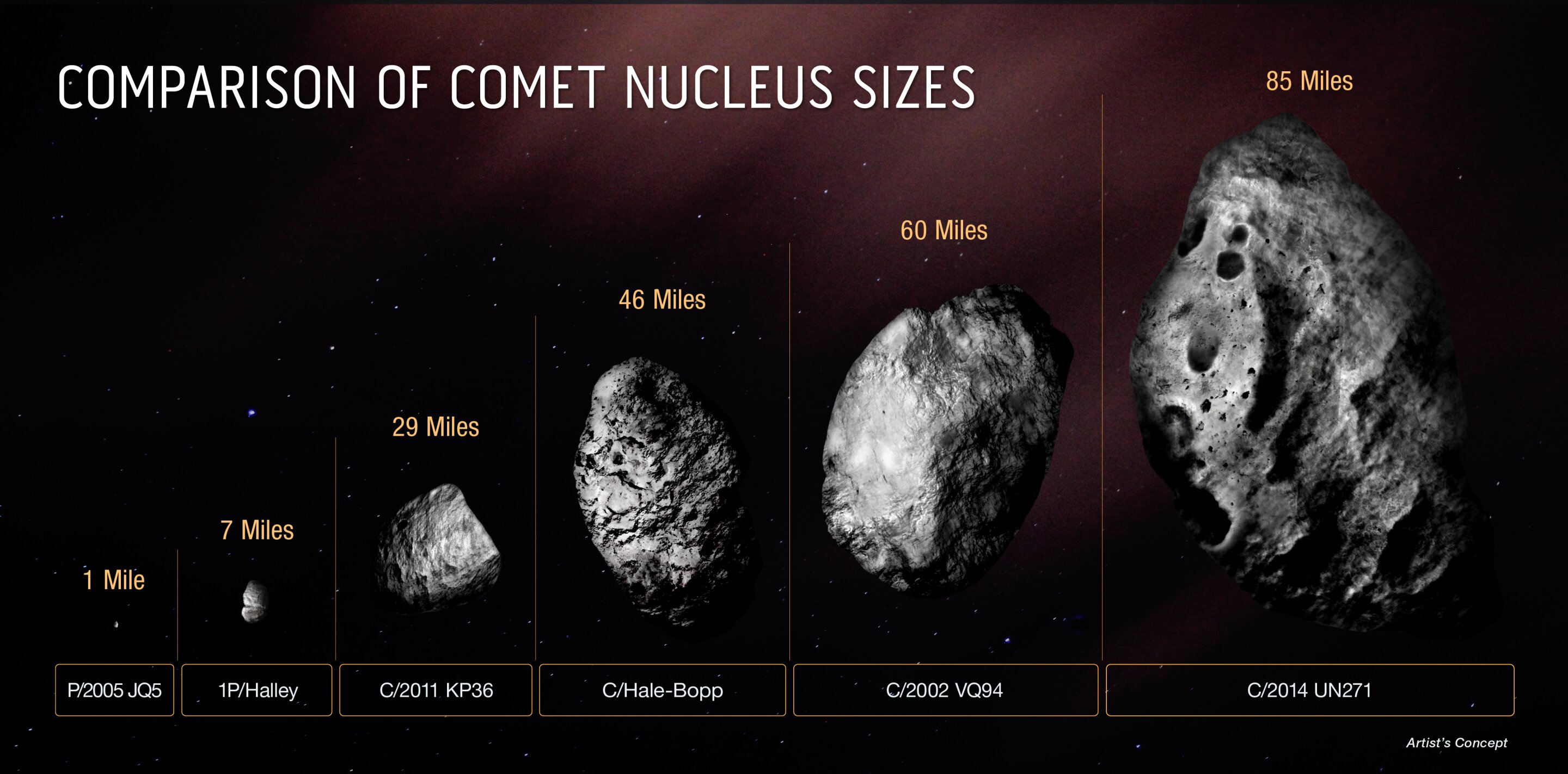 Astronomers confirm size of largest comet ever discovered, bigger than Rhode Isl..