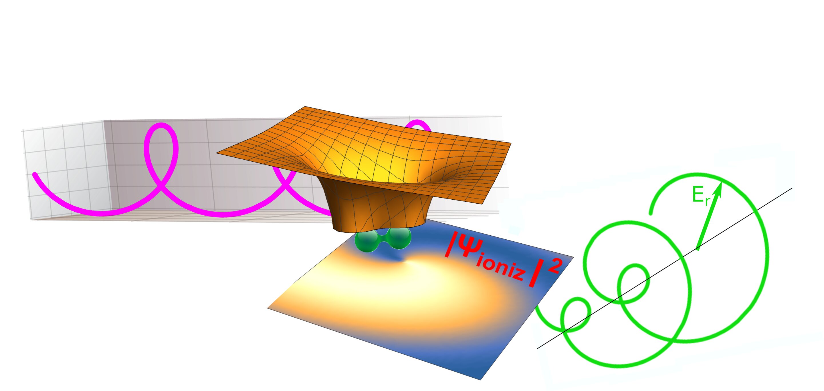 A fully optical attoclock to image tunnelling wavepackets