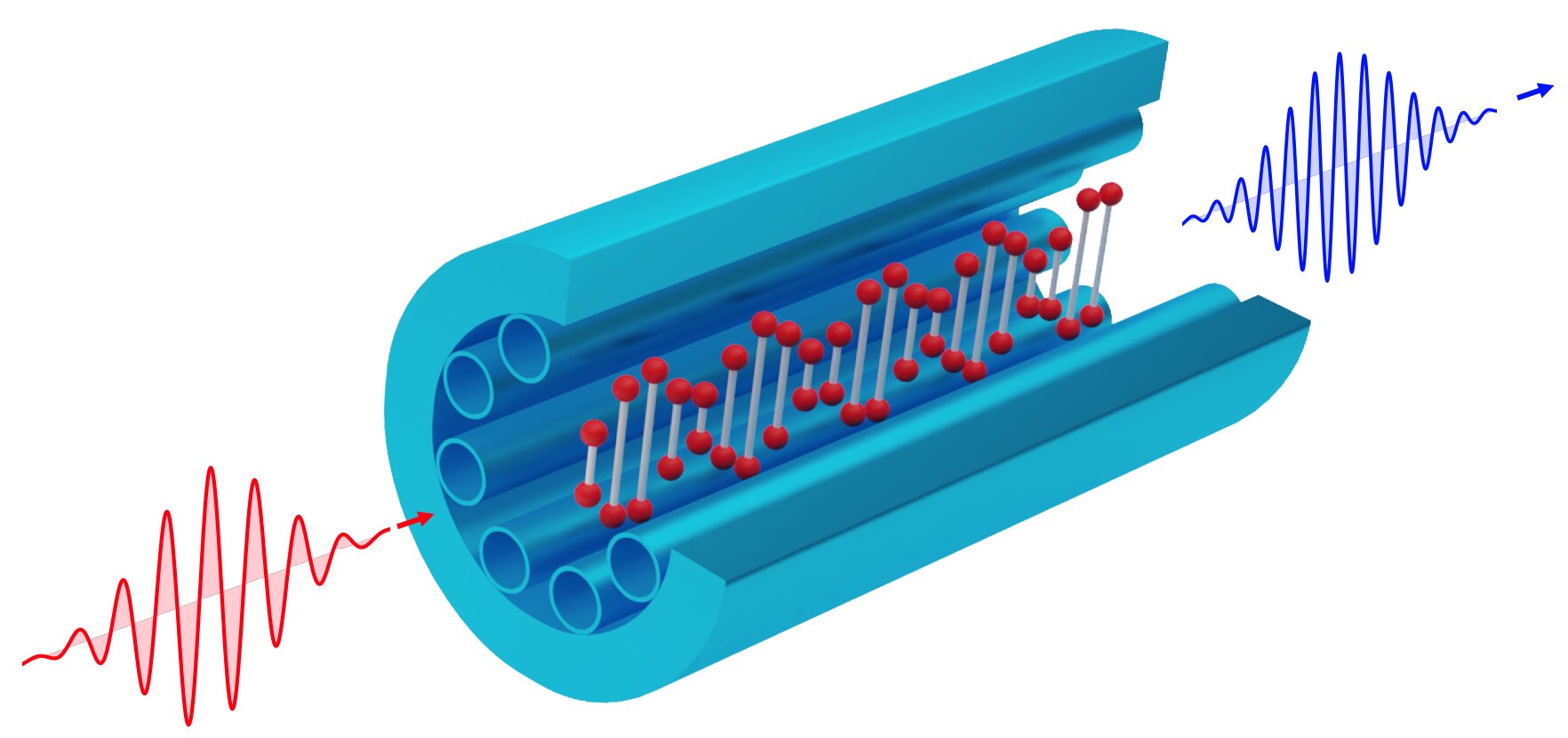 A step forward in modern quantum technology: Frequency conversion of single phot..