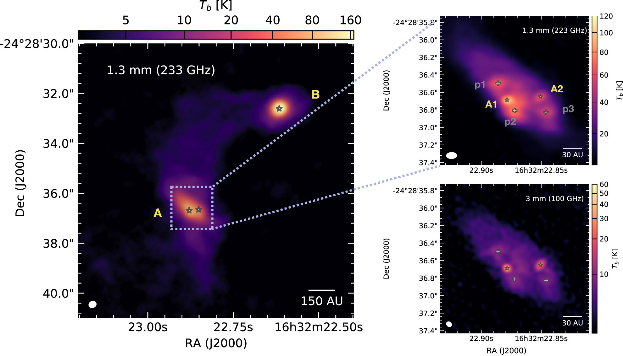 Action of two protostars appears to be making conditions right for planet format..