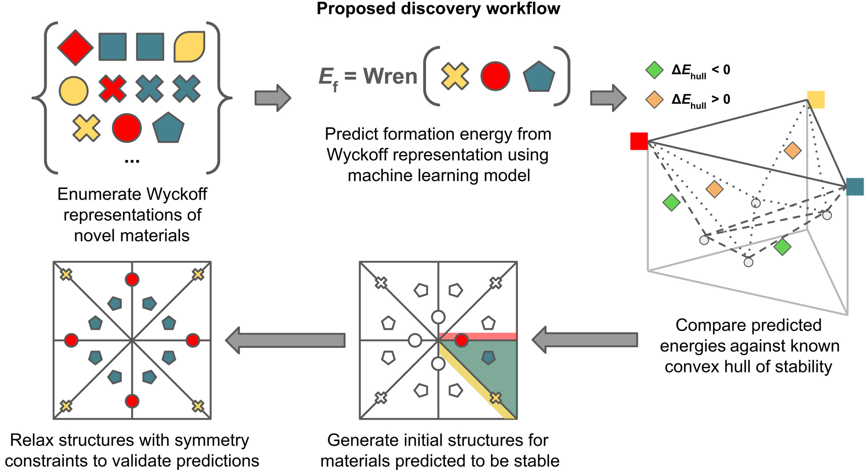 AI tackles the challenge of materials structure prediction