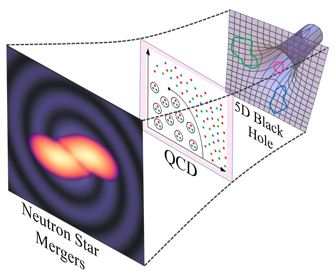 As dense as it gets: New model for matter in neutron star collisions