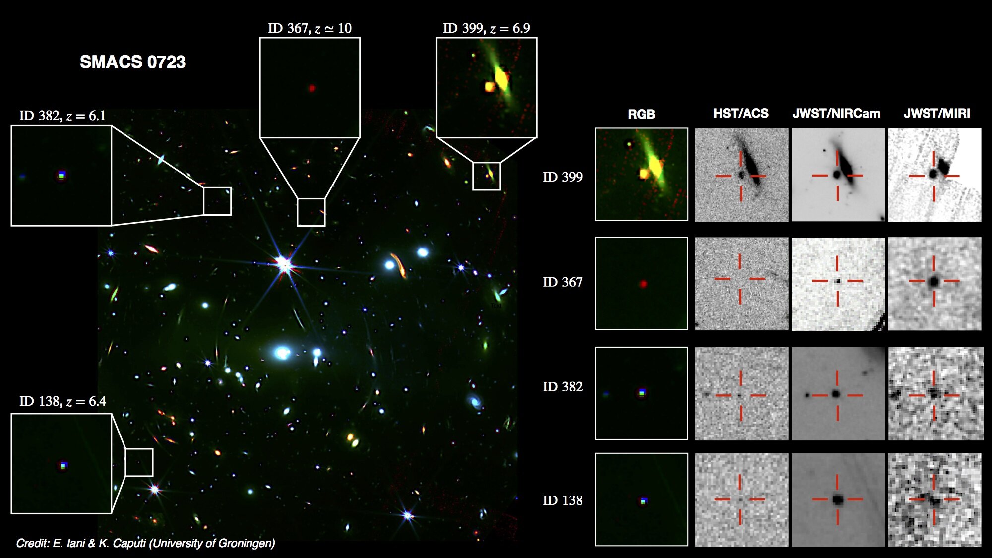 Infrared capabilities of JWST reveal earliest galaxies in the young universe
