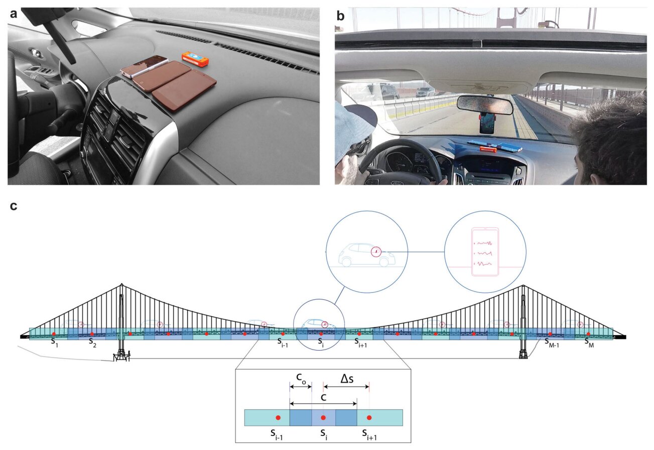 New study suggests mobile data collected while traveling over bridges could help evaluate their integrity