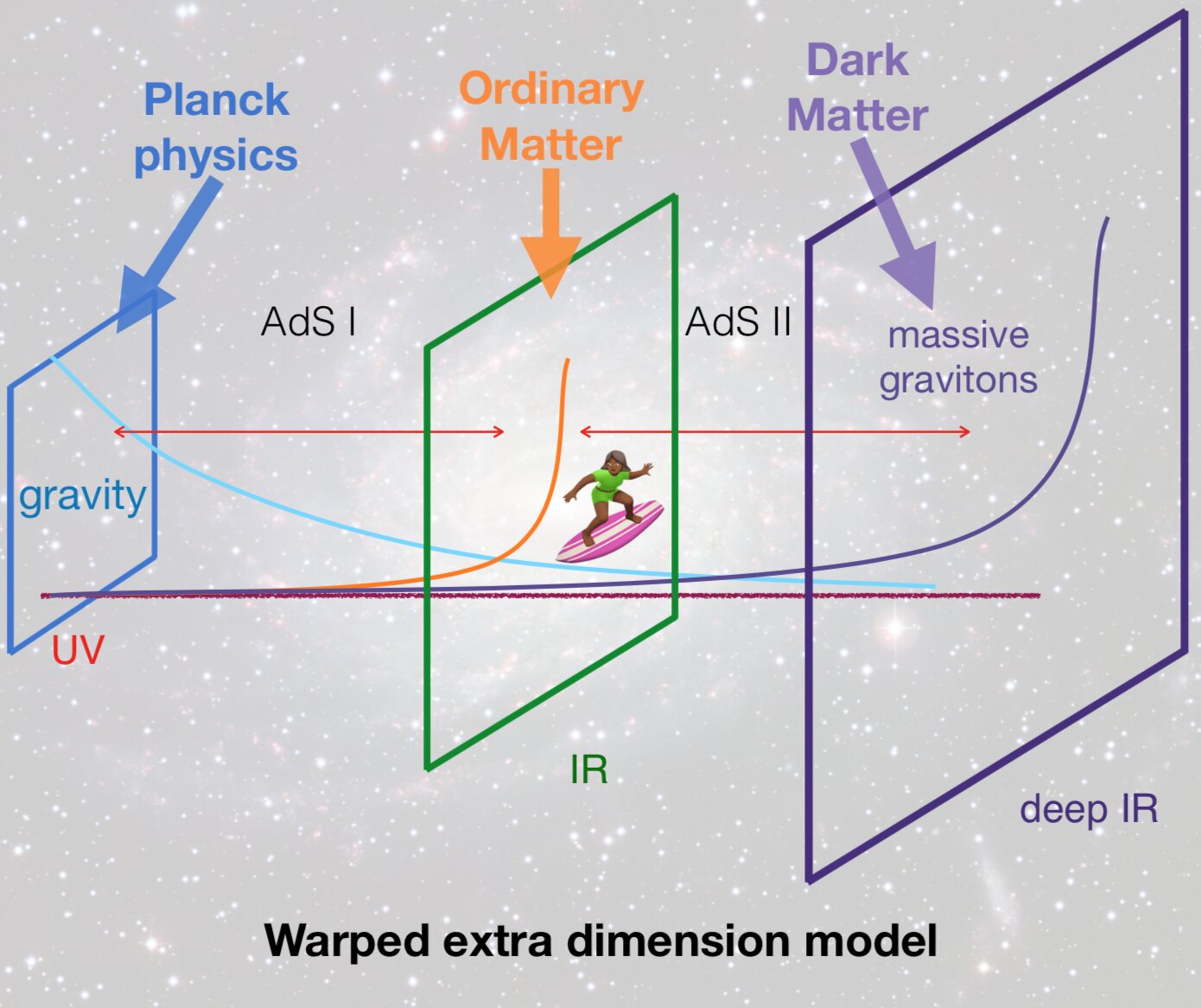 Could massive gravitons be viable dark matter candidates?