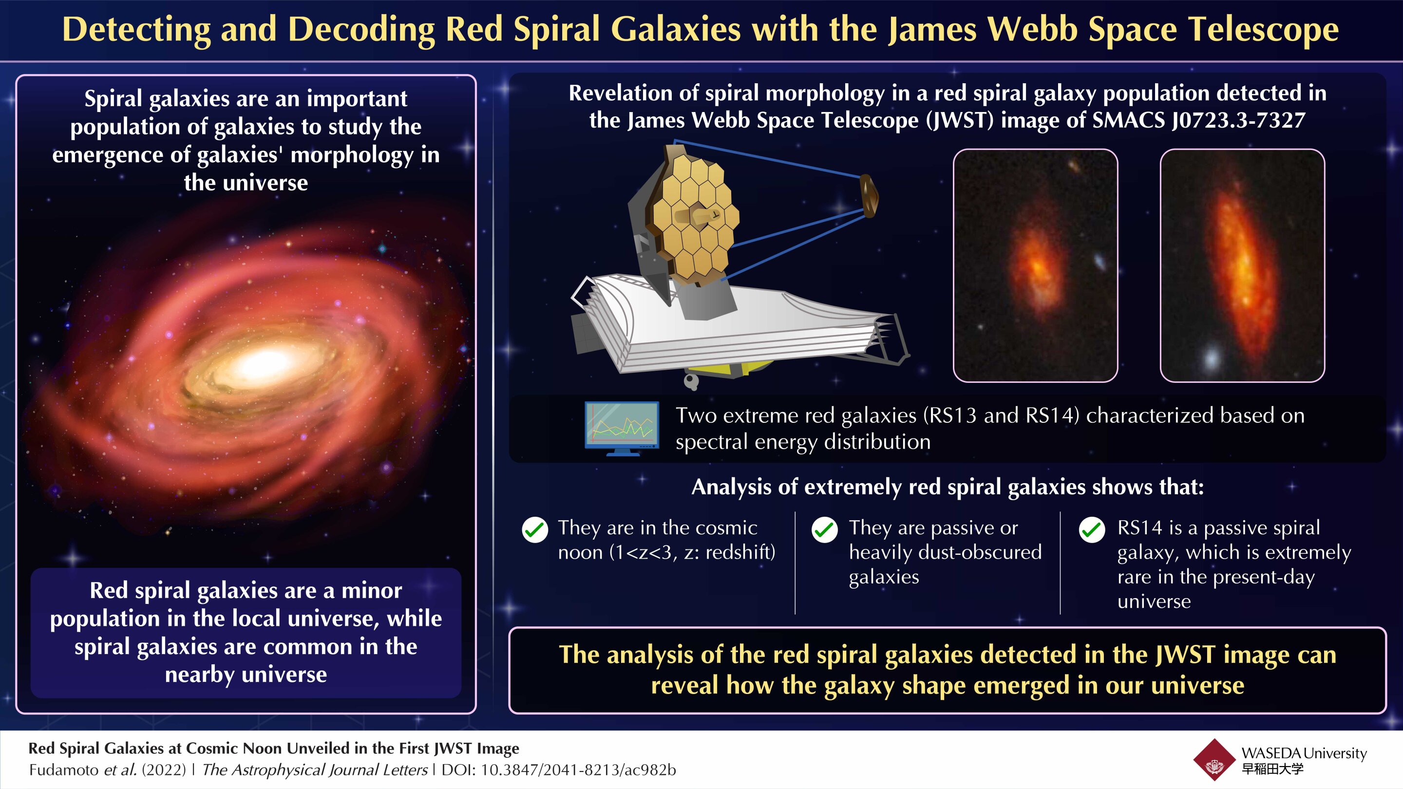 Discovering a rare red spiral galaxy population from the early universe with the..