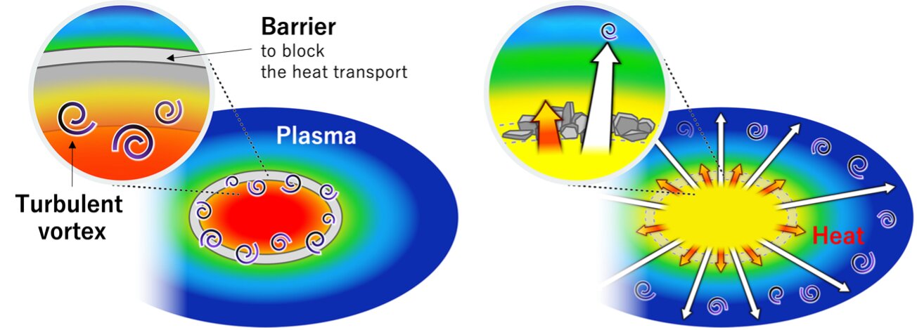 Discovery of high-speed moving plasma turbulence that outpaces the movement of h..