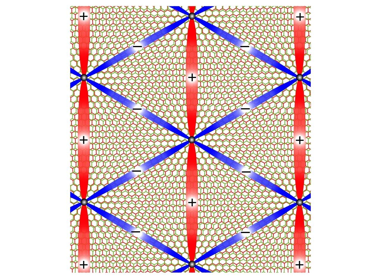 Guiding a superconducting future with graphene quantum magic
