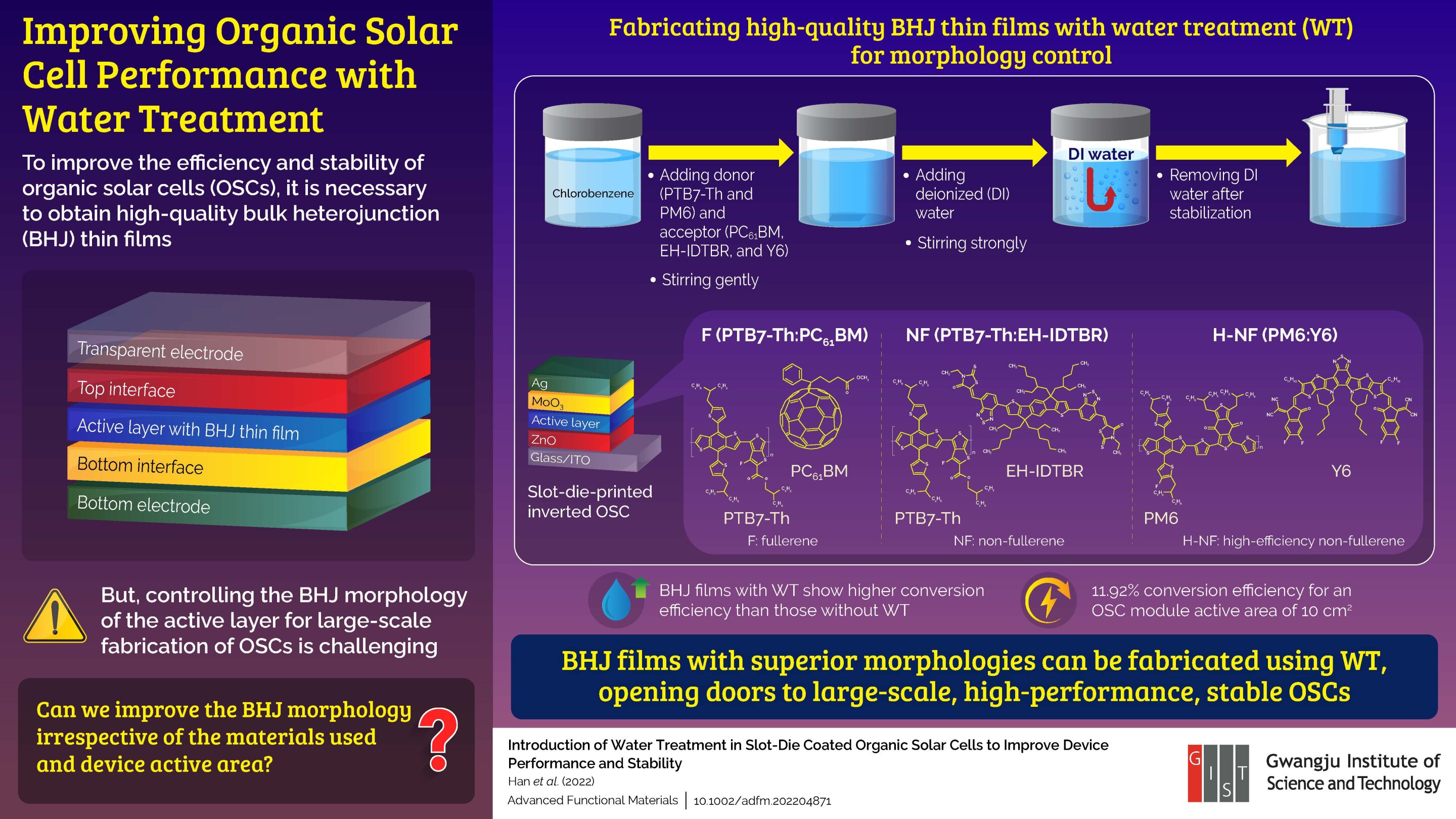 Researchers pave the way for large-scale, efficient organic solar cells with water treatment