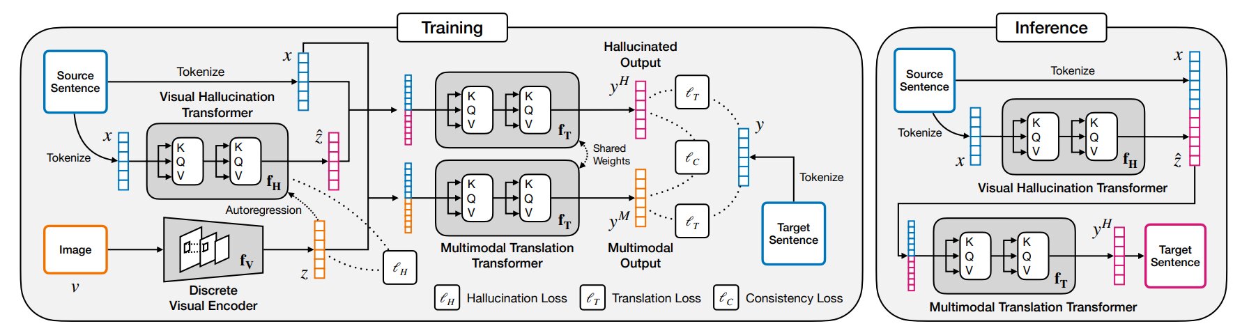 #A machine-learning method hallucinates its way to better text translation