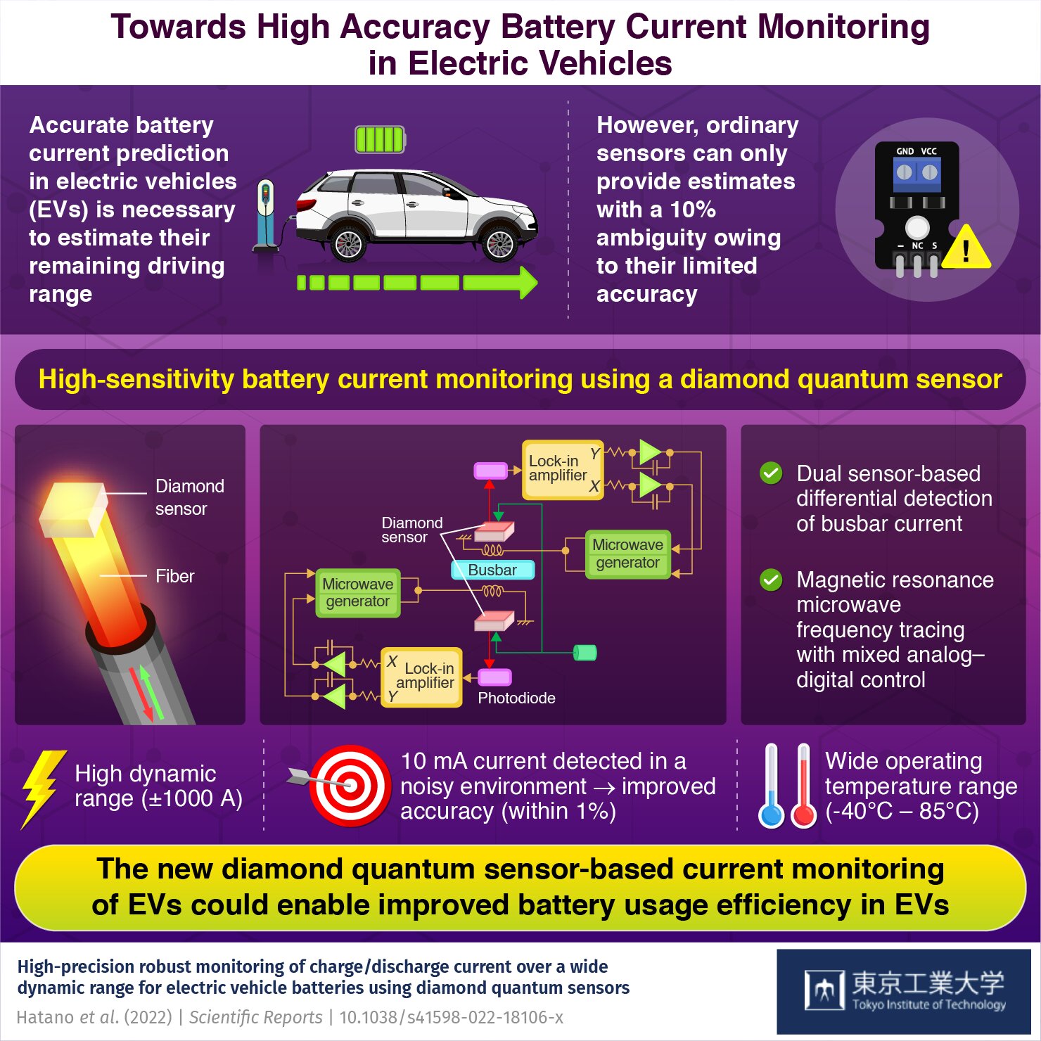 High-accuracy electric vehicle battery monitoring with diamond quantum sensors for driving range extension