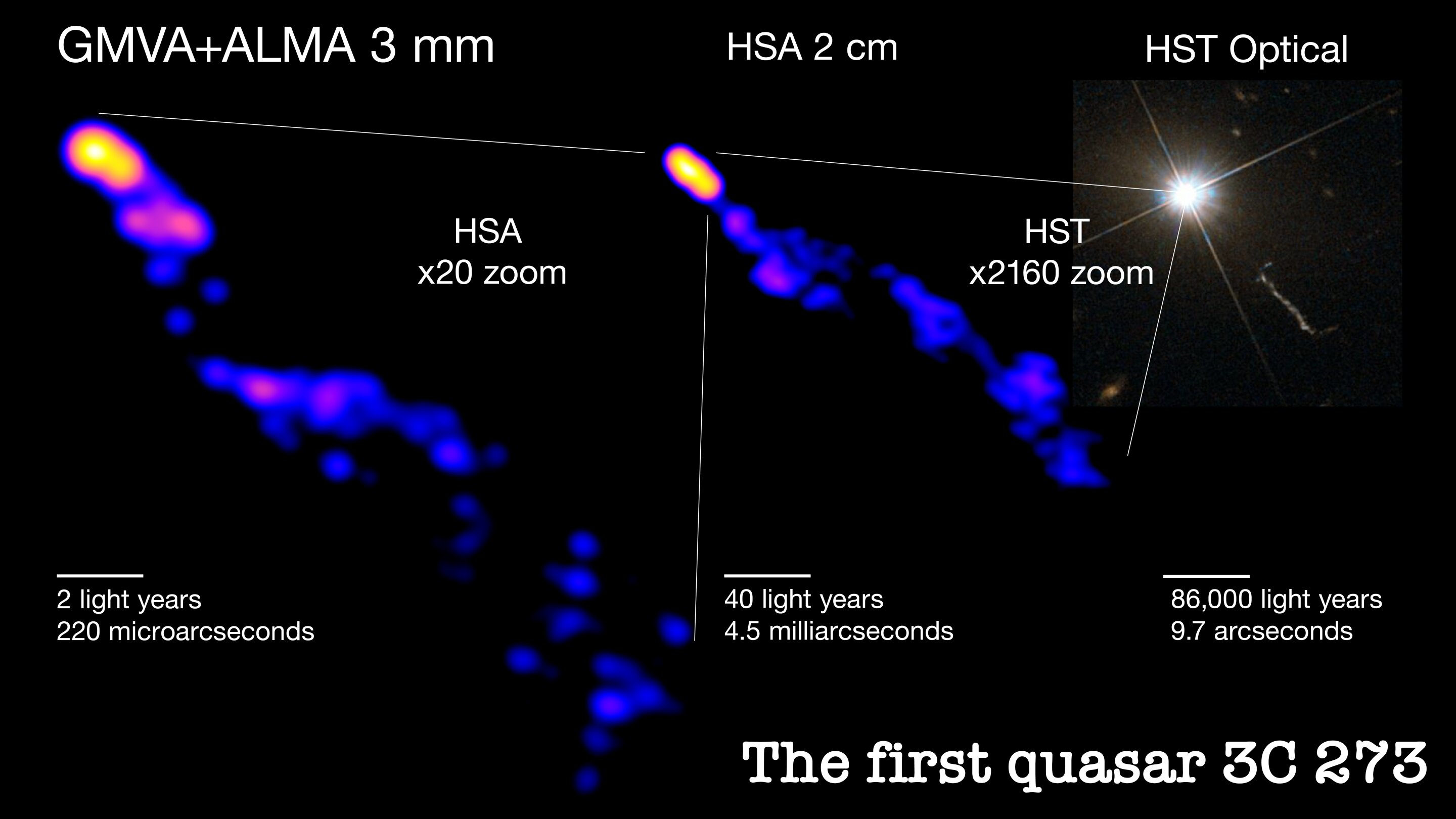 International team observes innermost structure of quasar jet