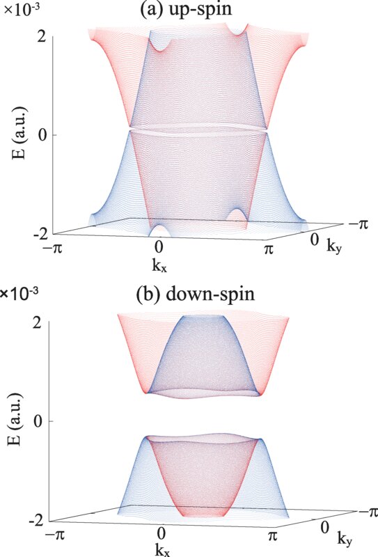 Researchers devise a theoretical description of light-induced topological states