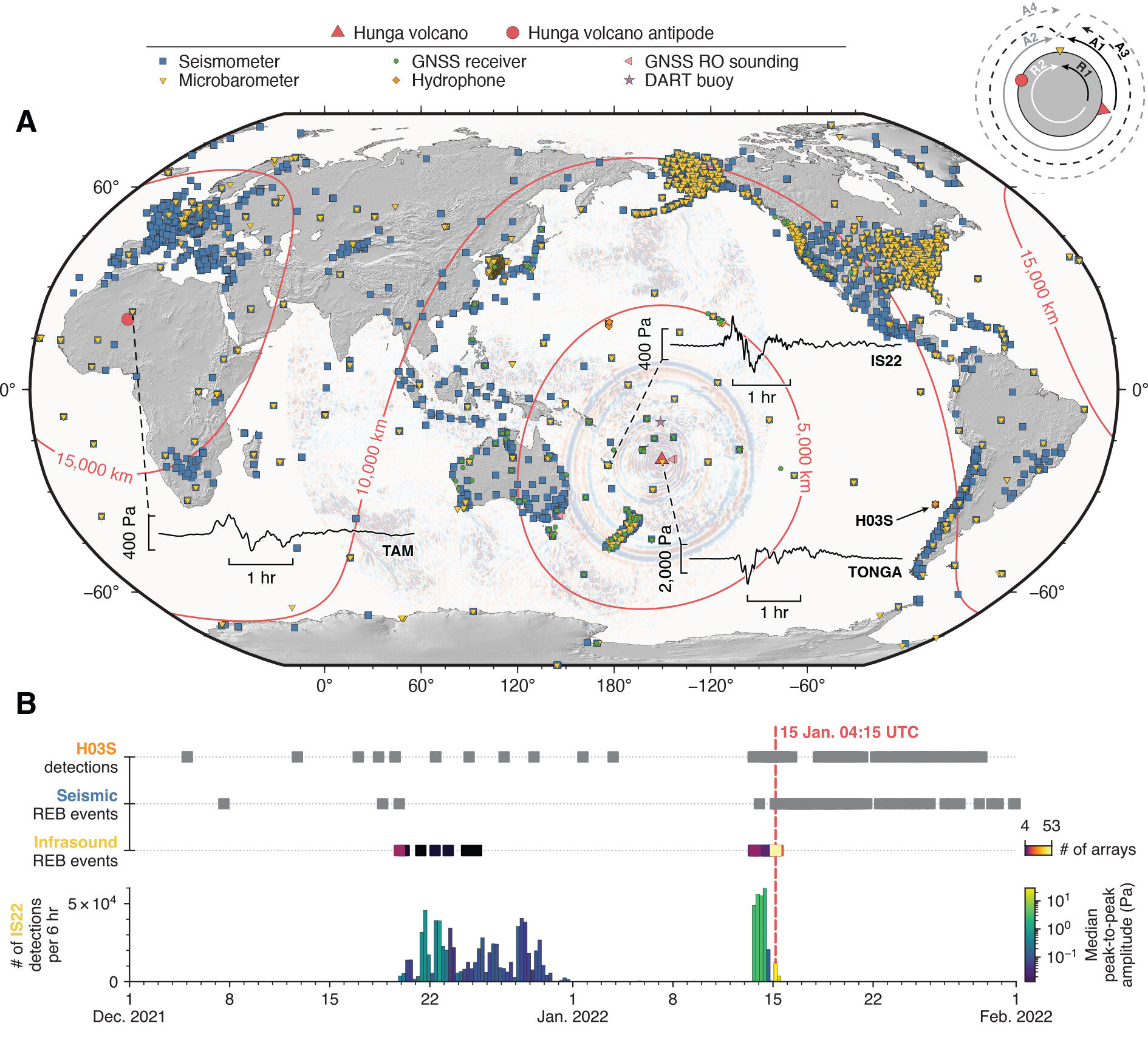 Massive eruption of Tongan volcano provides an explosion of data on atmospheric ..