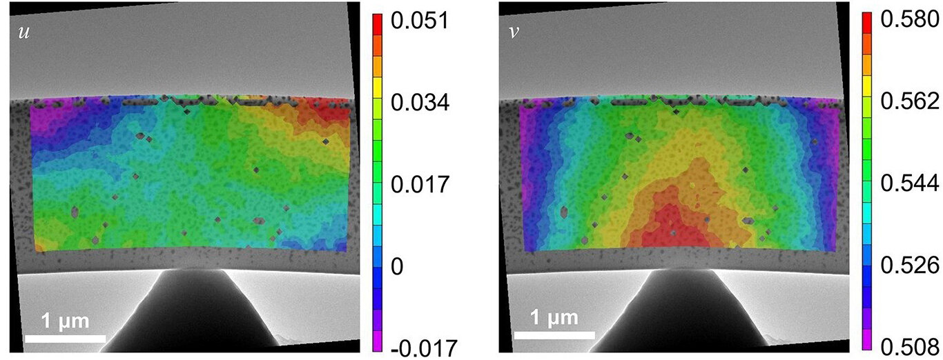 New methodology measures nanoscale materials response at excessive magnification
