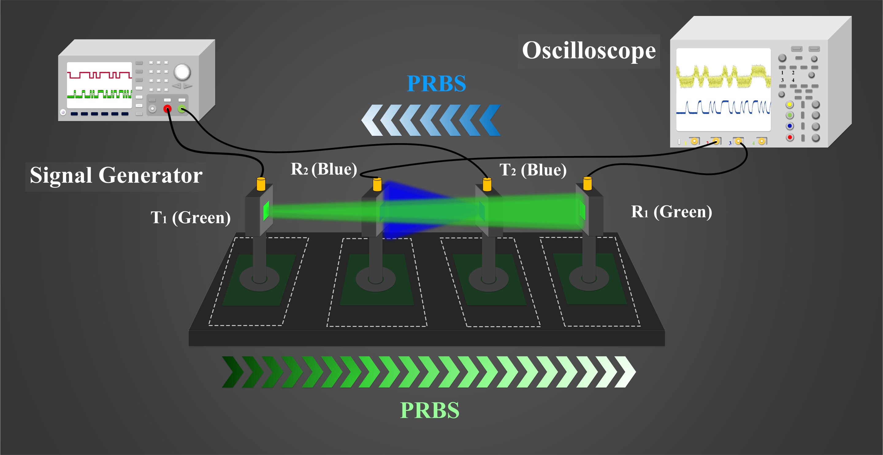 New multi-channel visible light communication system uses single optical path