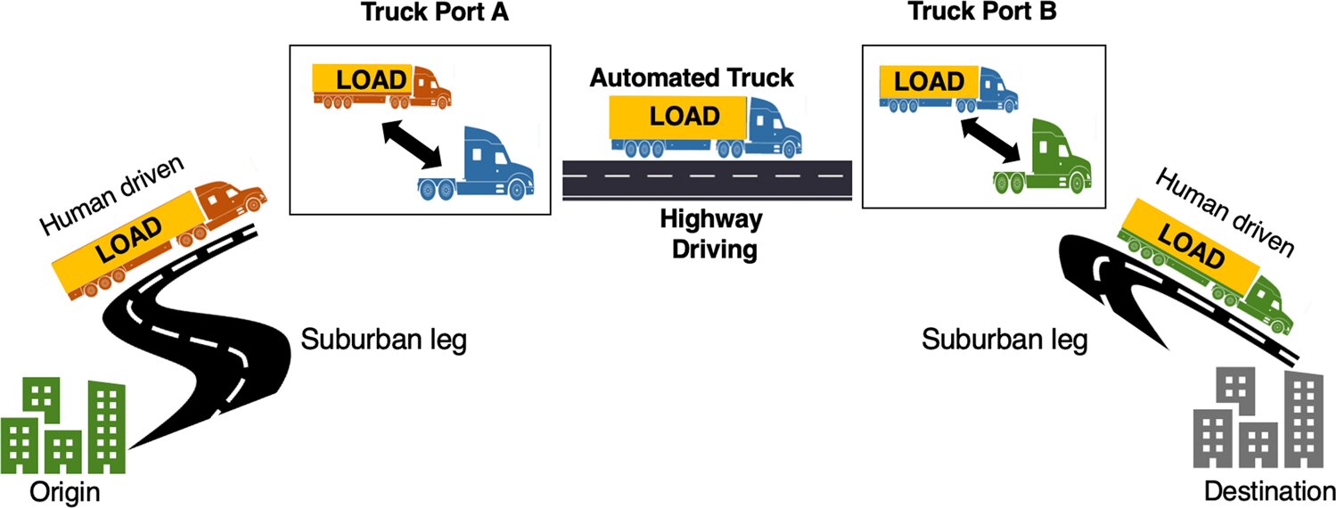 #New study assesses the impact of automation on long-haul trucking