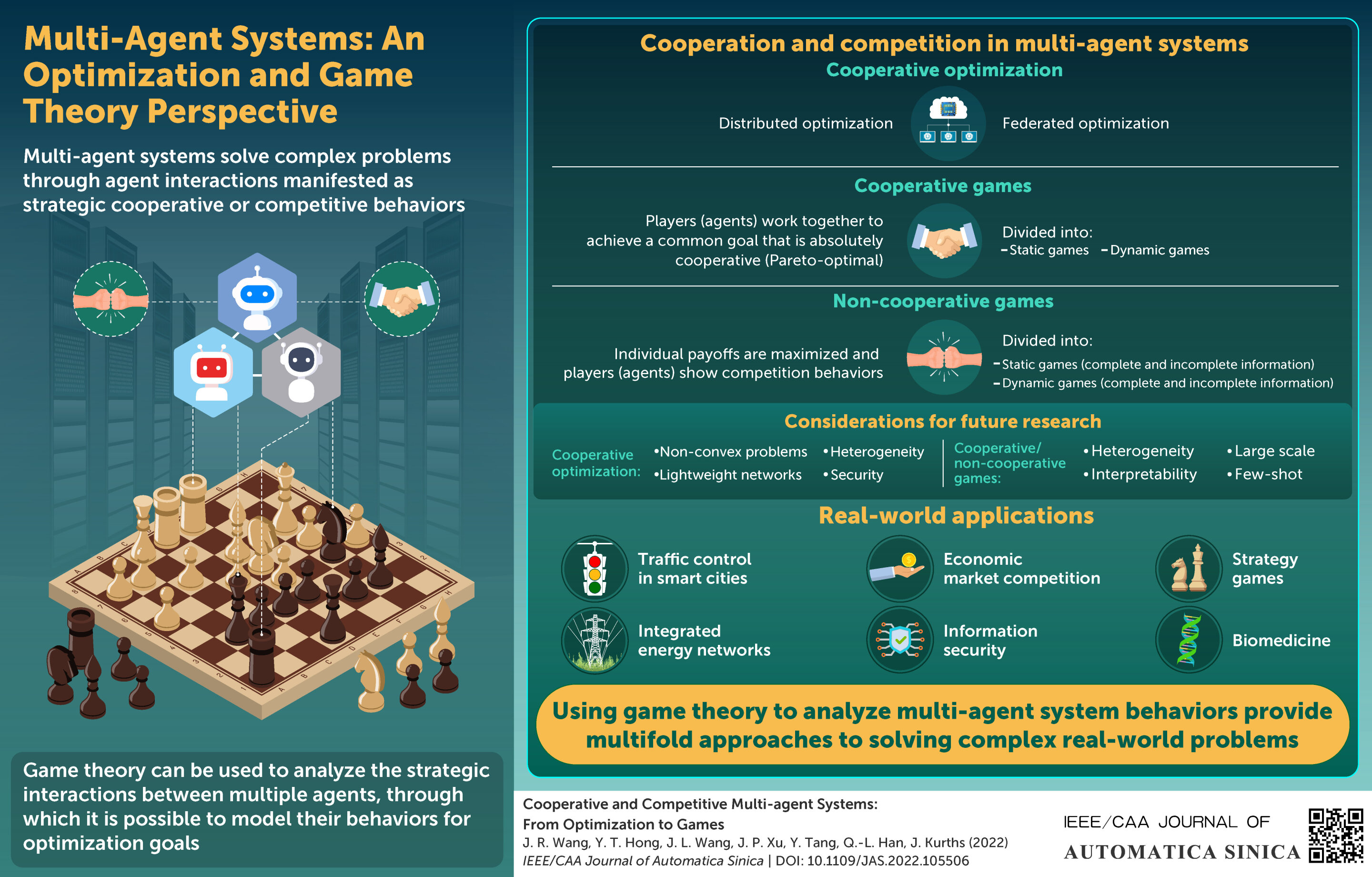 #New study describes multi-agent systems for optimization and decision-making through games