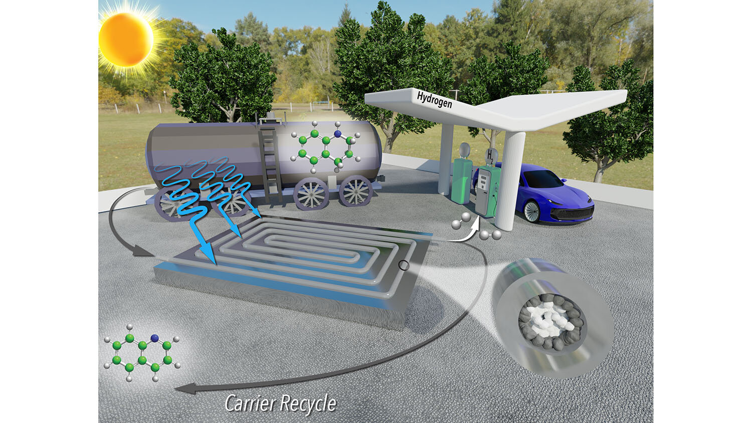 Driving down the costs of hydrogen fuel: Prototype achieves 99% yield 8 times faster than conventional batch reactors