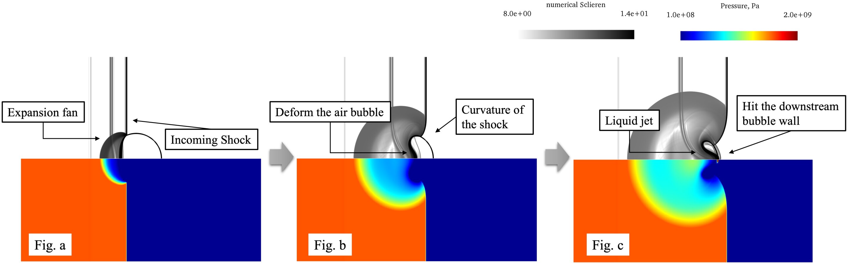 Multiphase flow simulation modeling: steady state vs transient