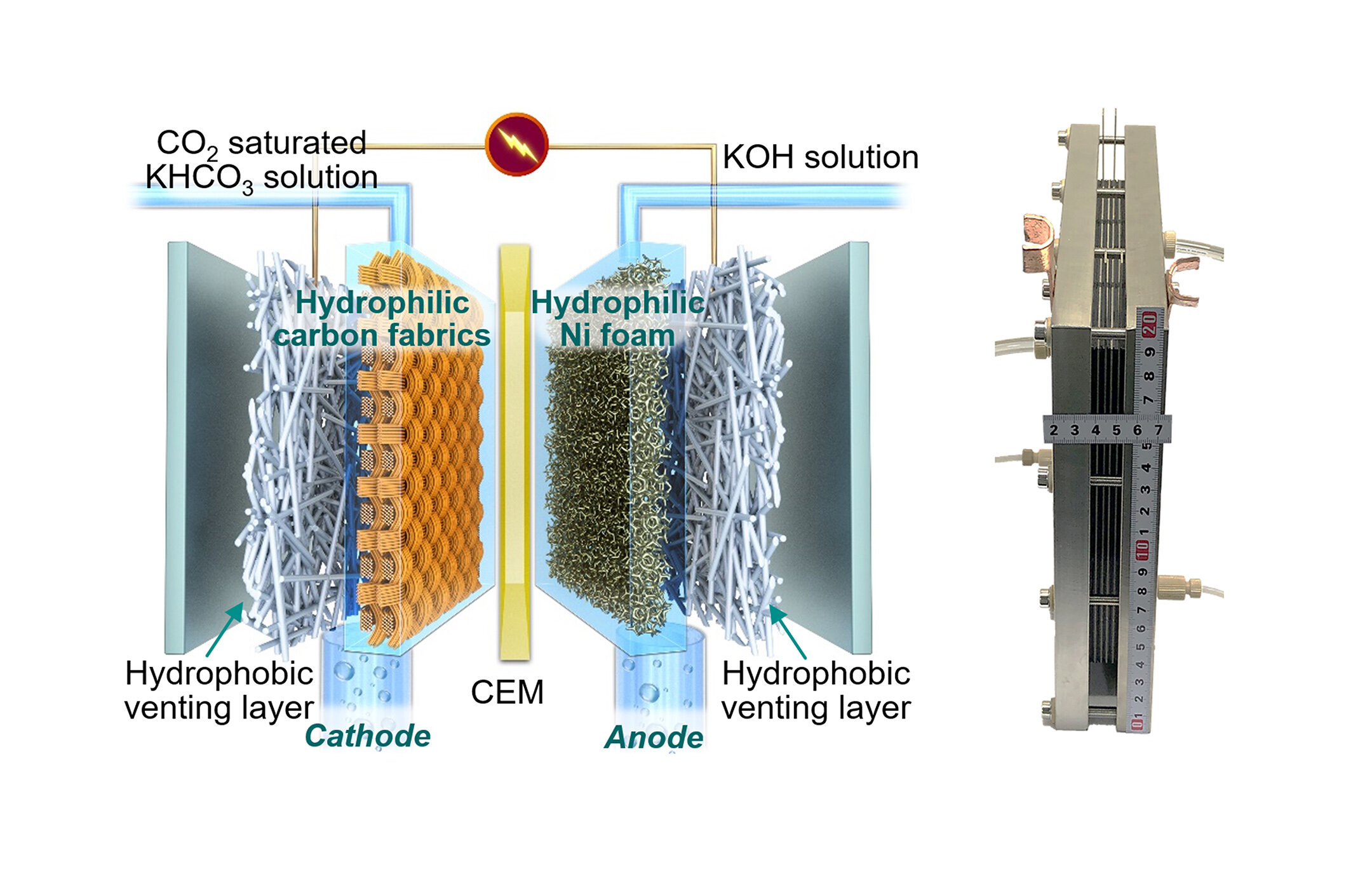 On-site reactors could affordably turn carbon dioxide into valuable chemicals