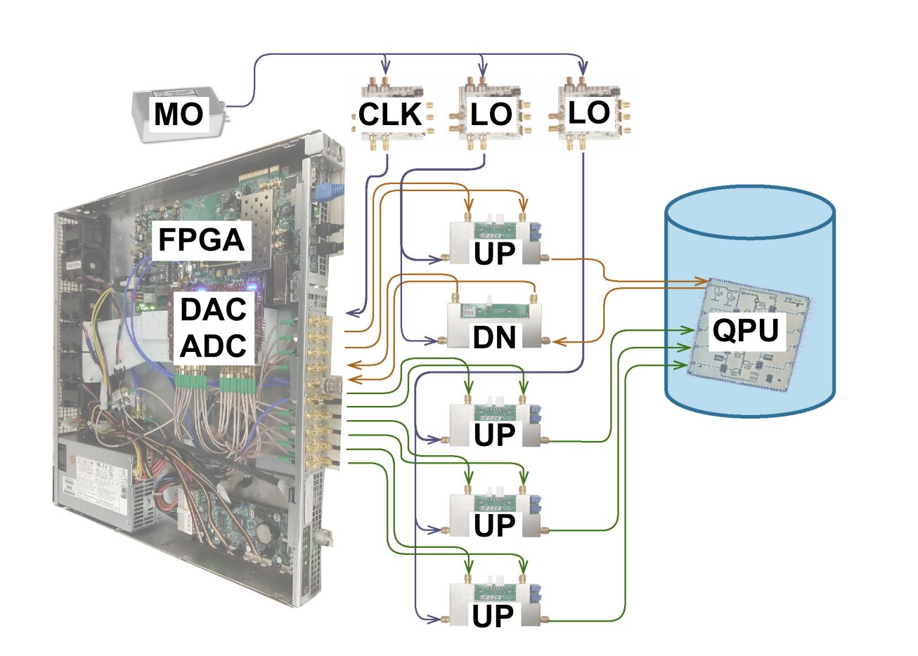 Open sourced control hardware for quantum computers