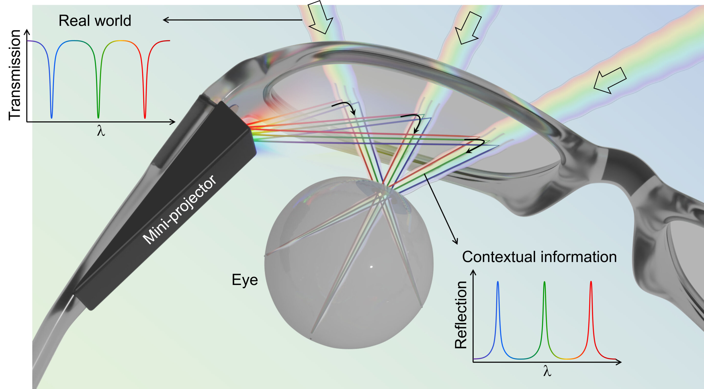 'Optical magic': New flat glass enables optimal visual quality for augmented reality goggles