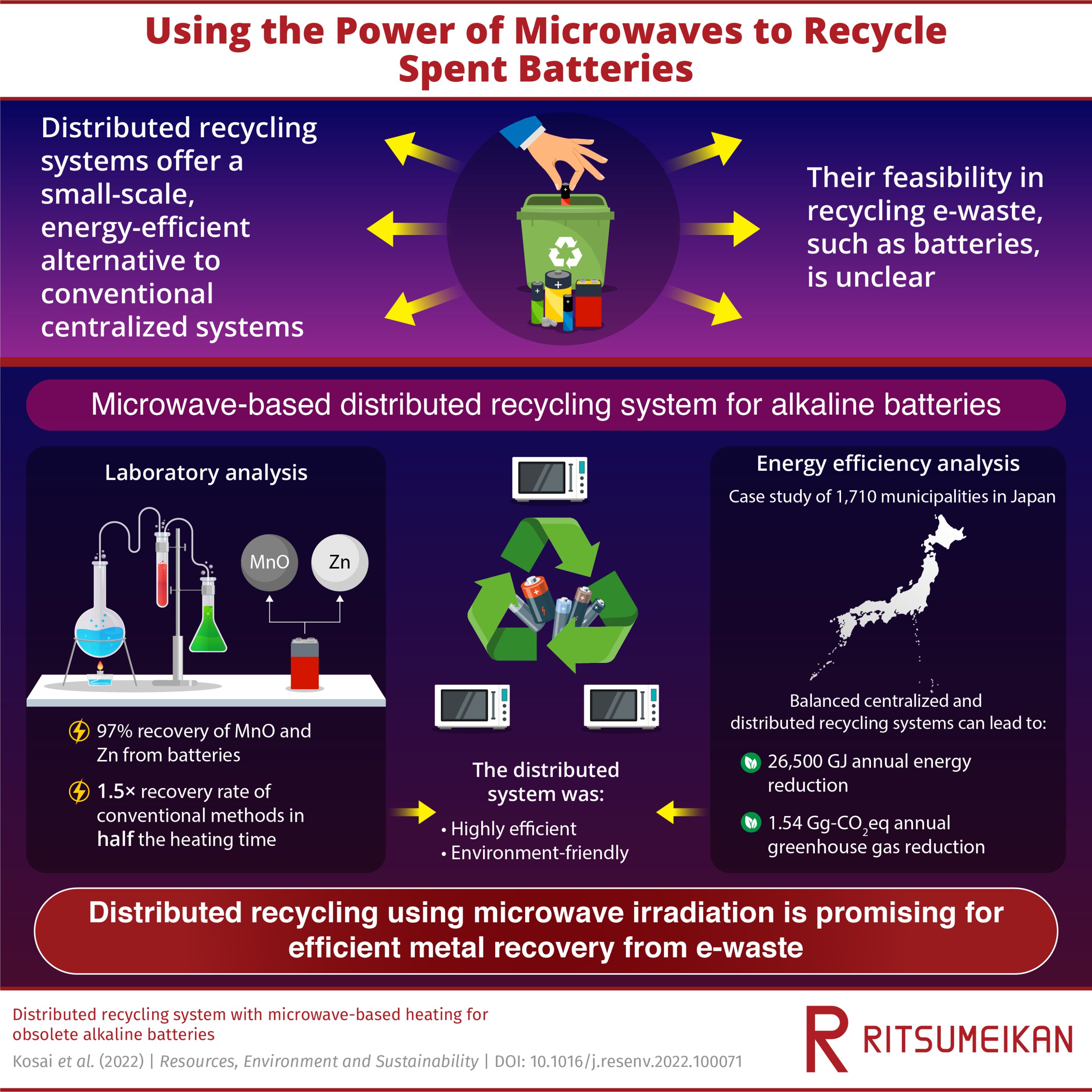 Радиация для ответственной переработки: распределенный микроволновый метод переработки батарей