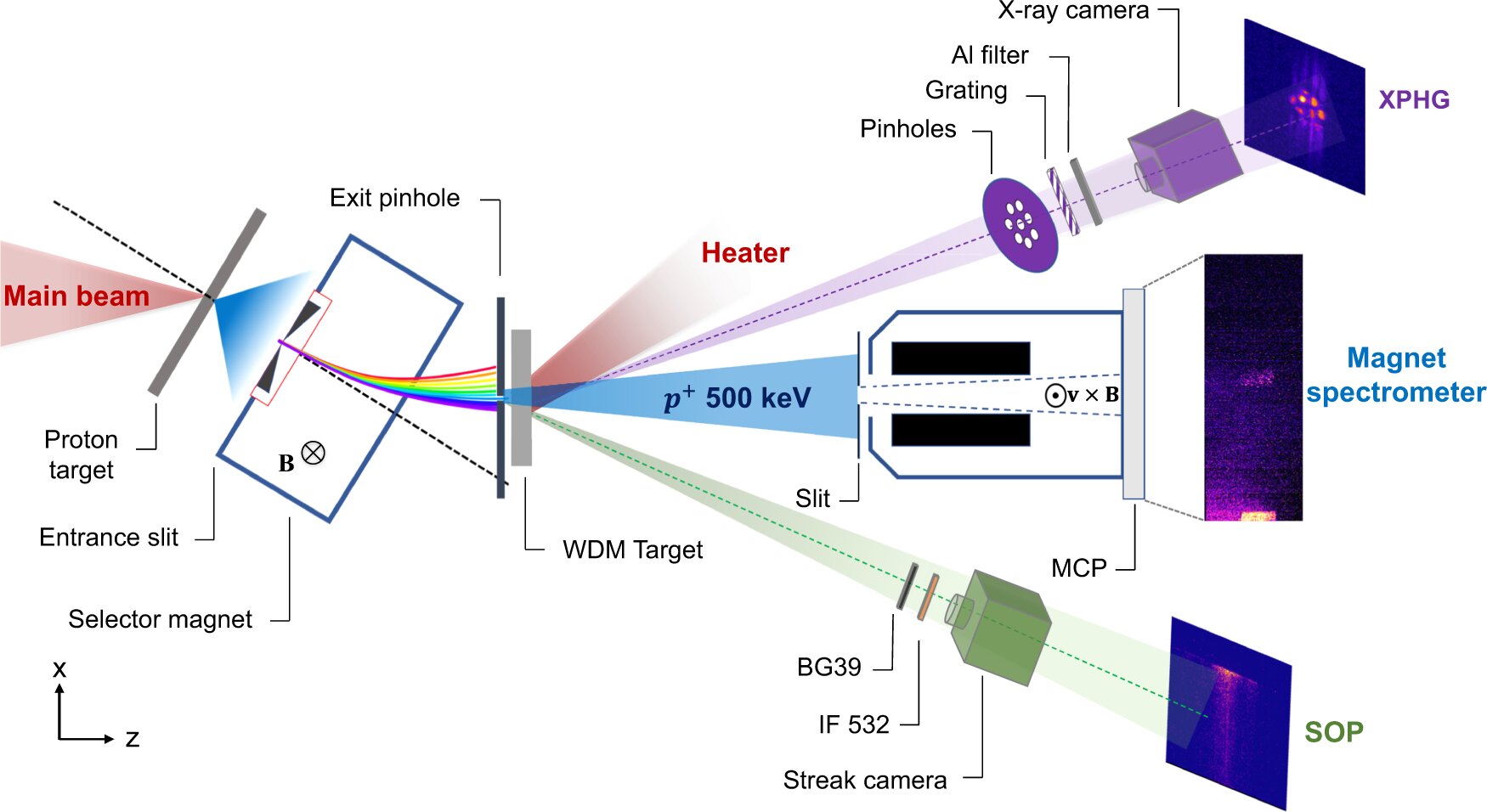 Researchers determine new method for measuring high energy density plasmas and f..