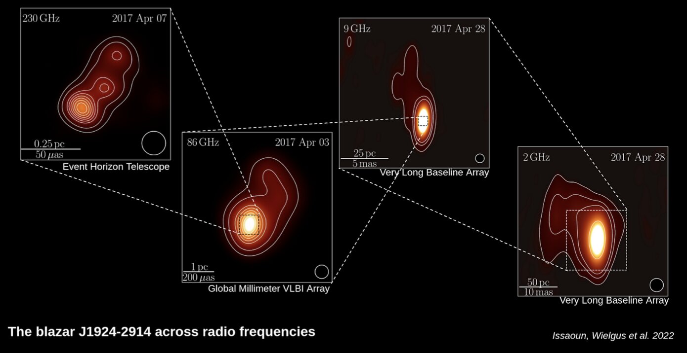 Solución J1924-2914 blazar core utilizando Event Horizon Telescope
