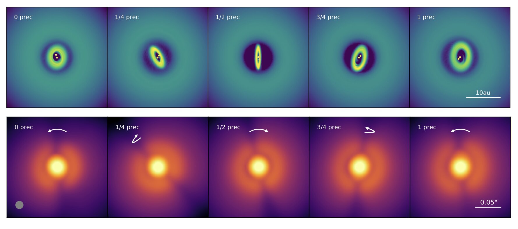 Badanie oscylujących cieni w dyskach protoplanetarnych