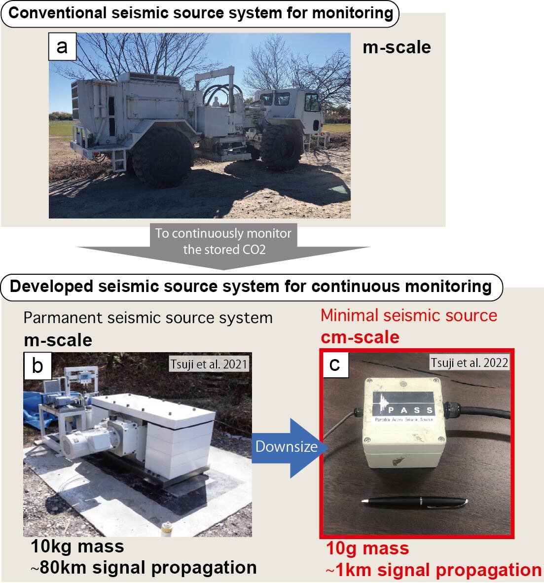 #Seismic device made for extraterrestrial research can help tackle climate change on Earth