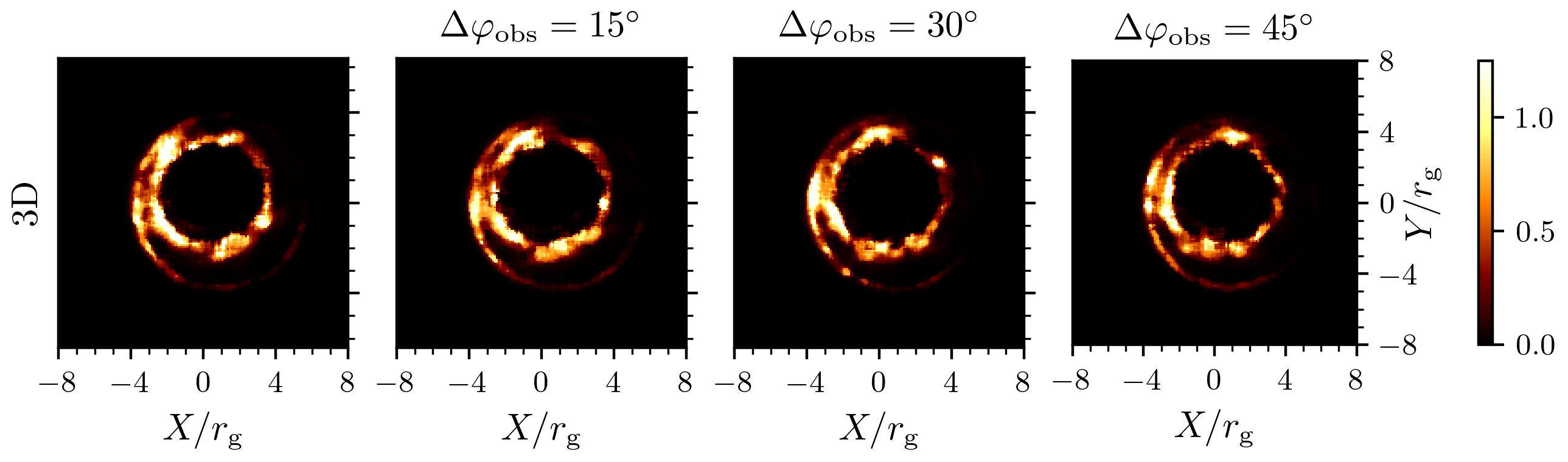 De simulatie voorspelt de aanwezigheid van de radiogolfhotspots van het zwarte gat