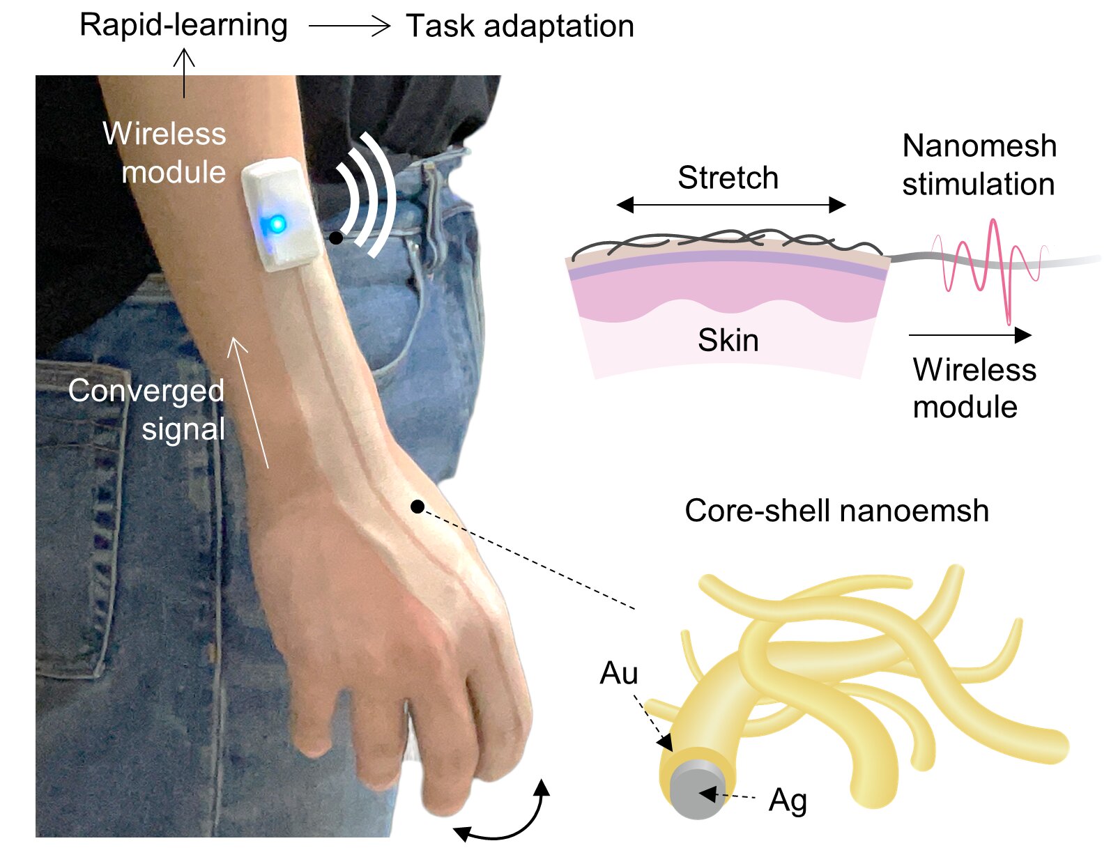 Spray-on smart skin uses AI to rapidly understand hand tasks