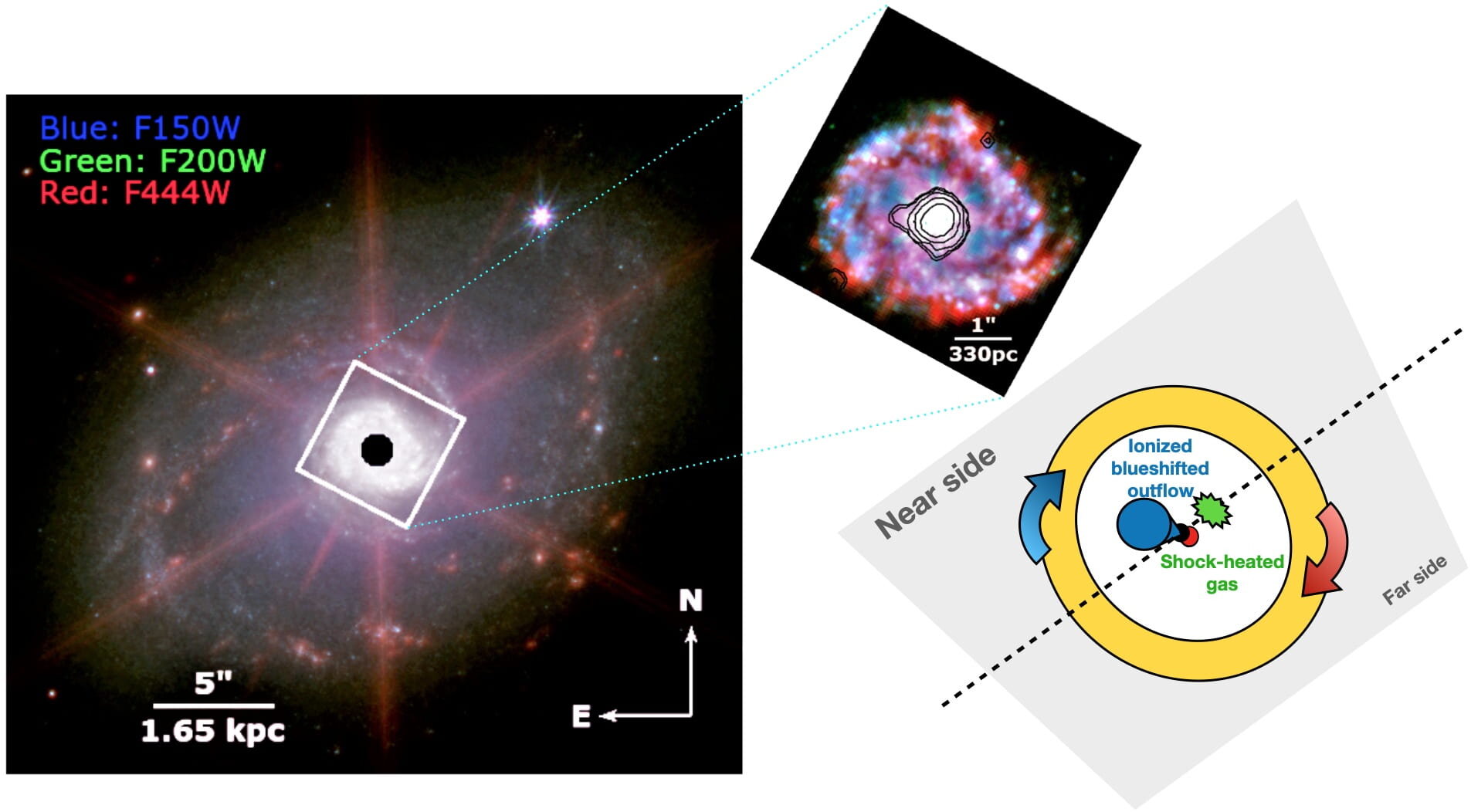 Team analyzes interactions between black hole-dominated galactic nucleus and sur..