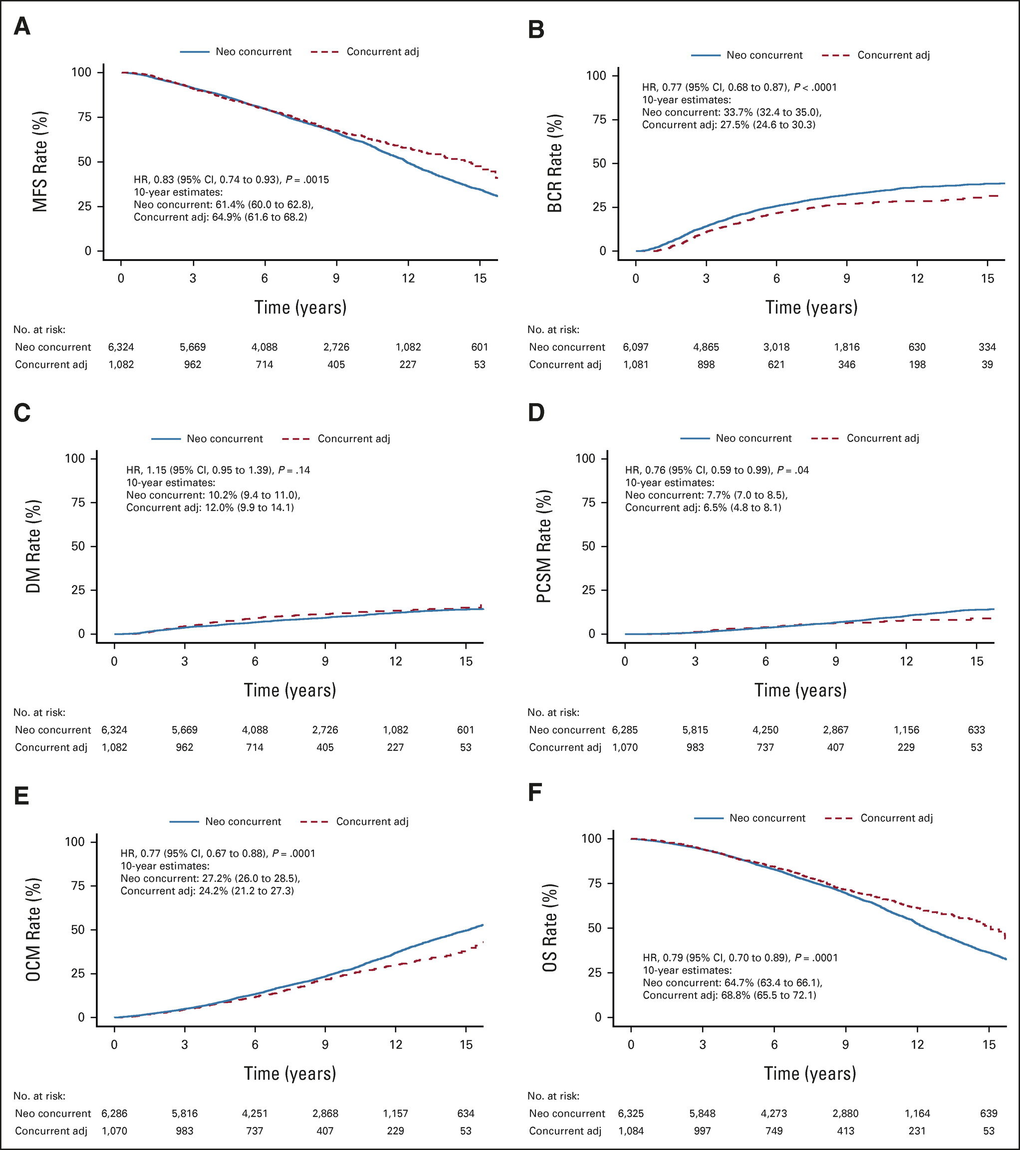 Timing Androgen Deprivation Therapy With Radiation Therapy Improves Outcomes In Localized 0140