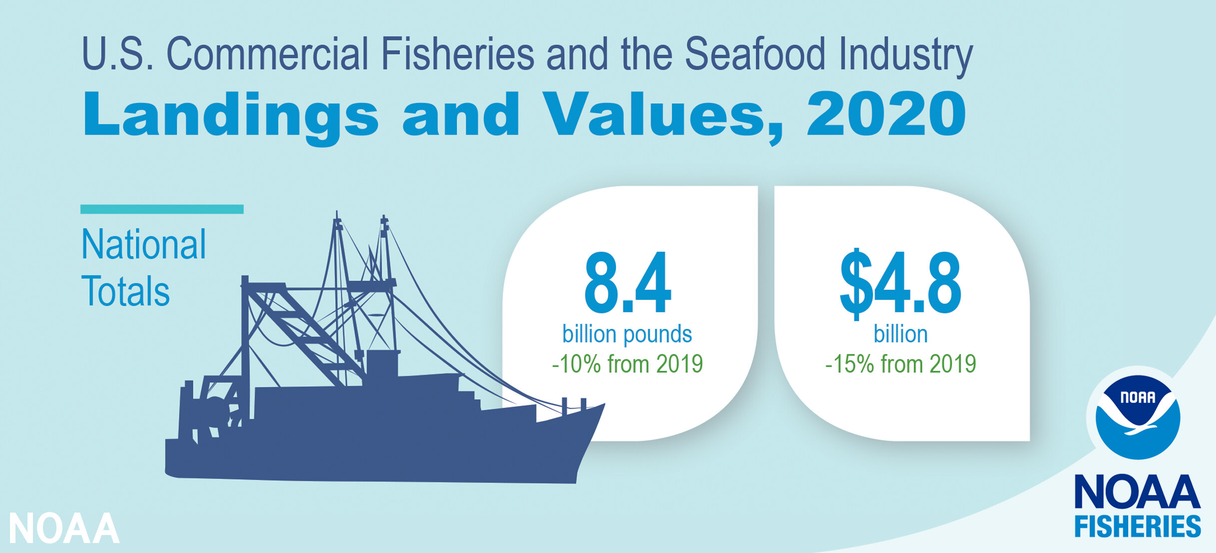 How to Invest in Seafood Stocks