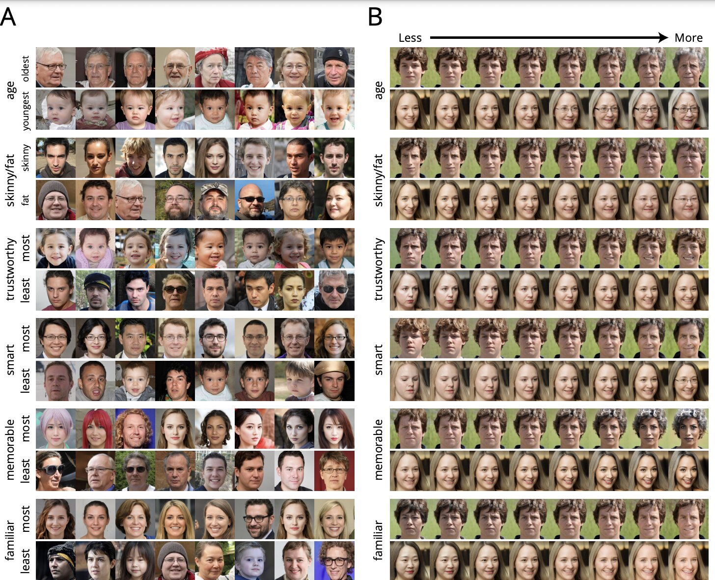 Using deep learning to predict users’ superficial judgments of human faces
