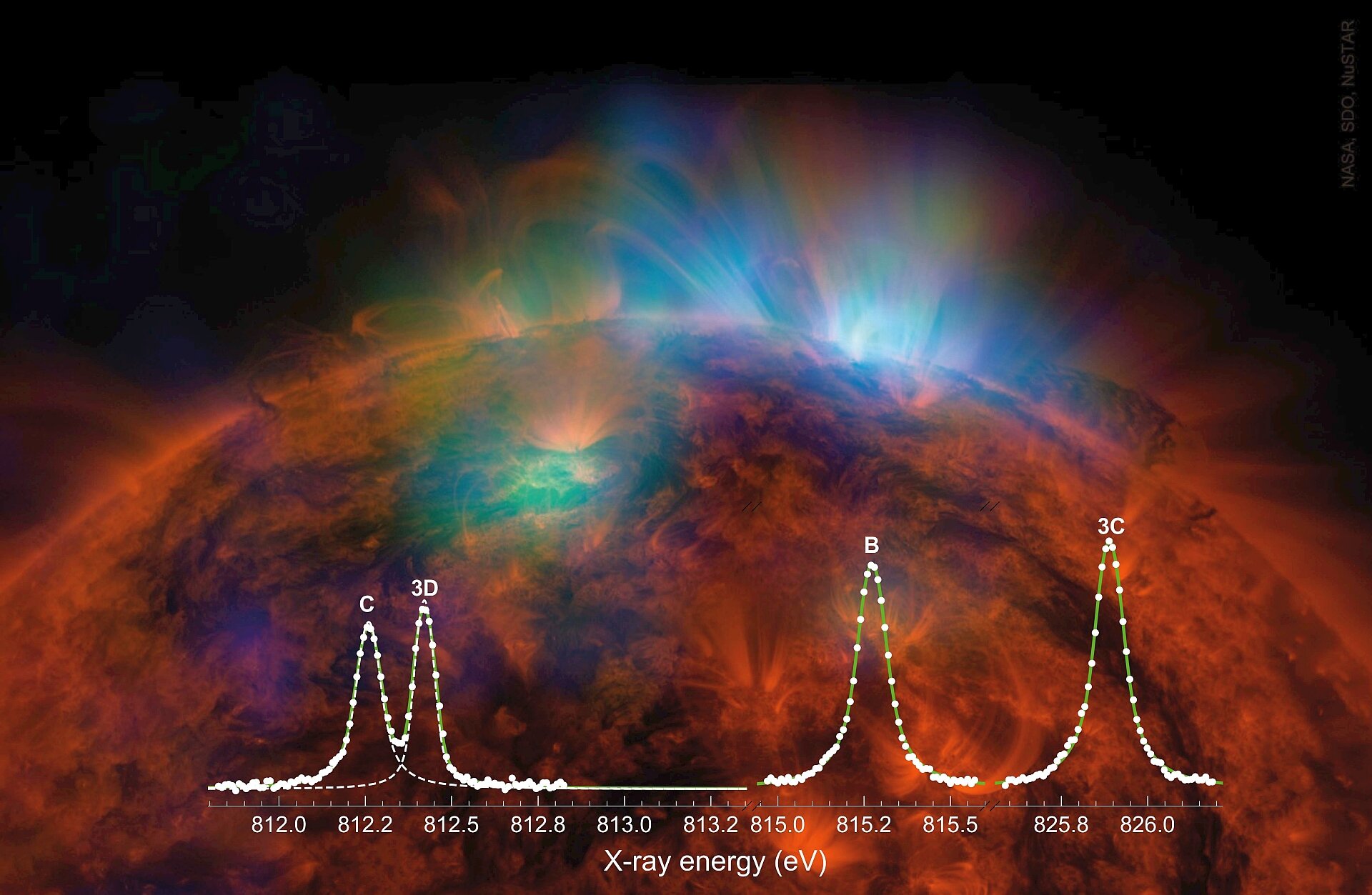 X-ray analysis without doubt: Four-decade enigma of cosmic X-rays solved