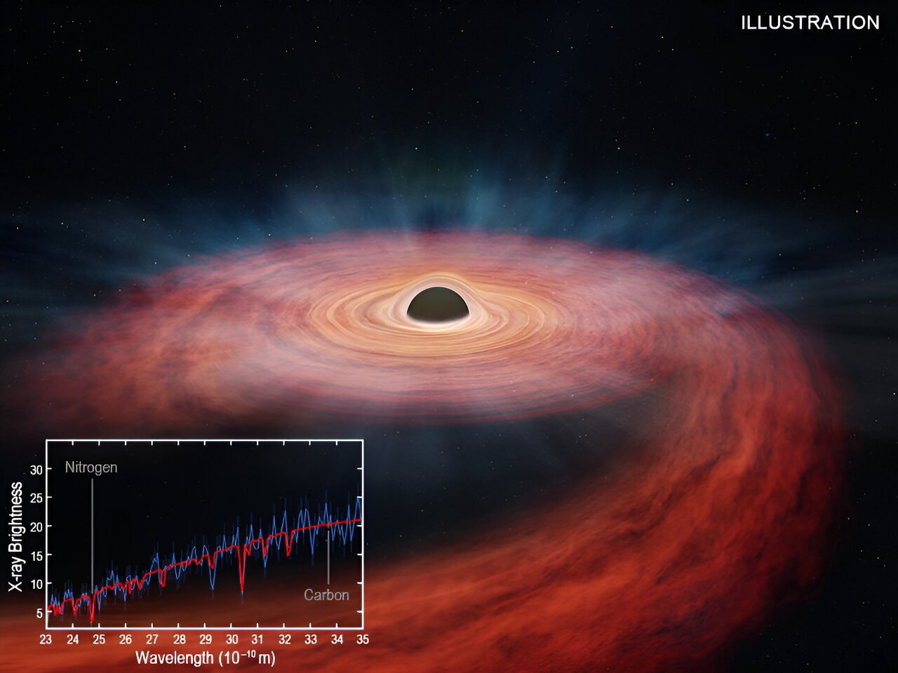 巨大ブラックホールが巨大な星を破壊する